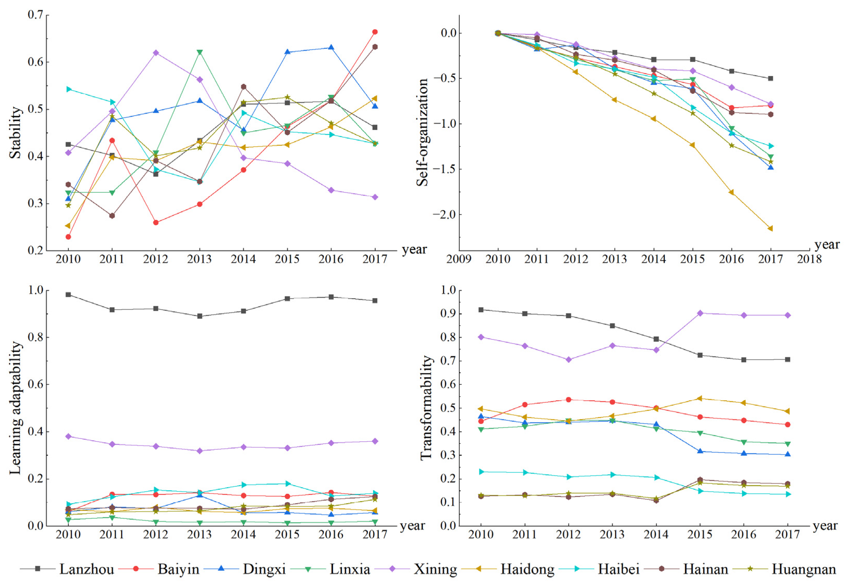 Ijerph 19 13667 g004