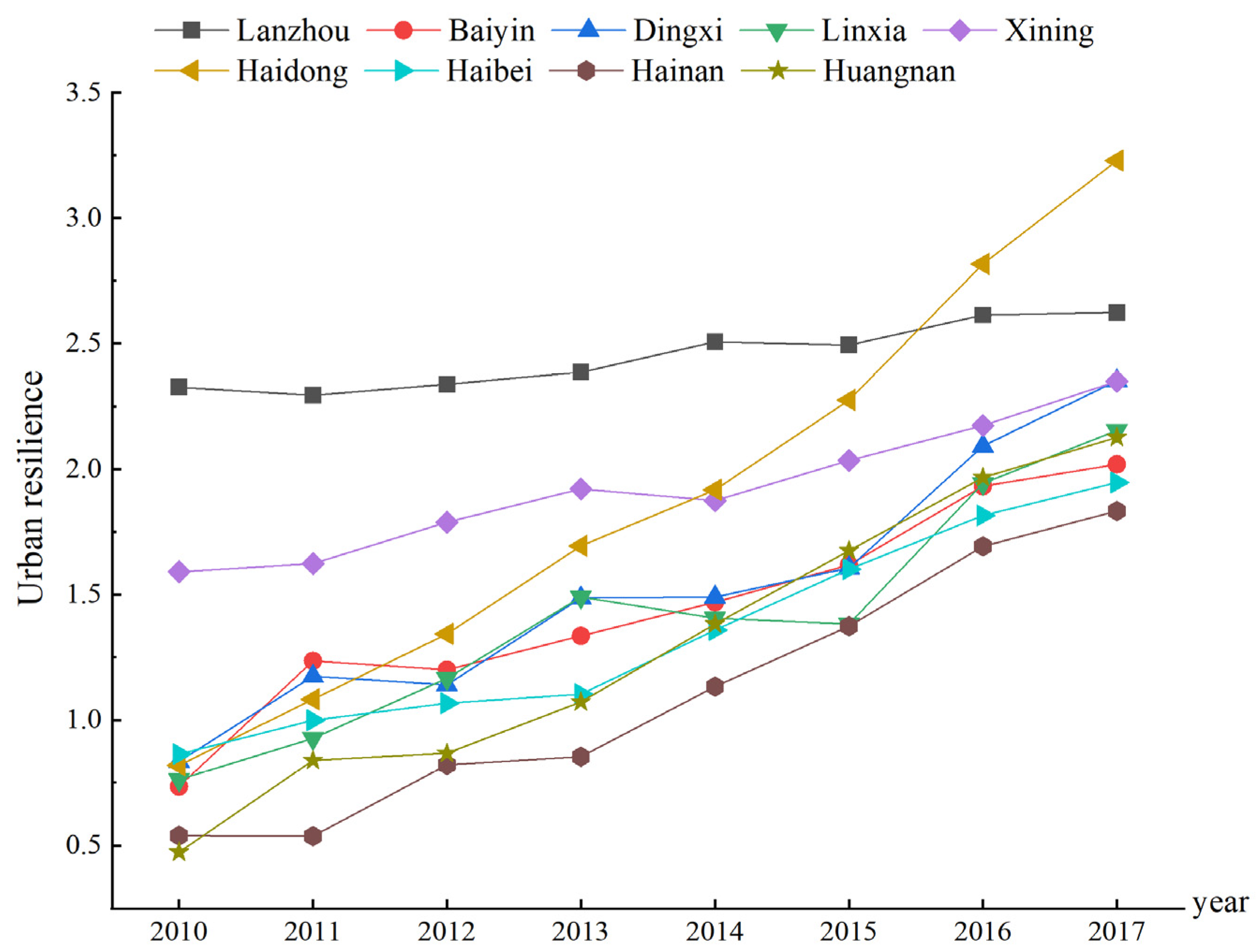 Ijerph 19 13667 g005