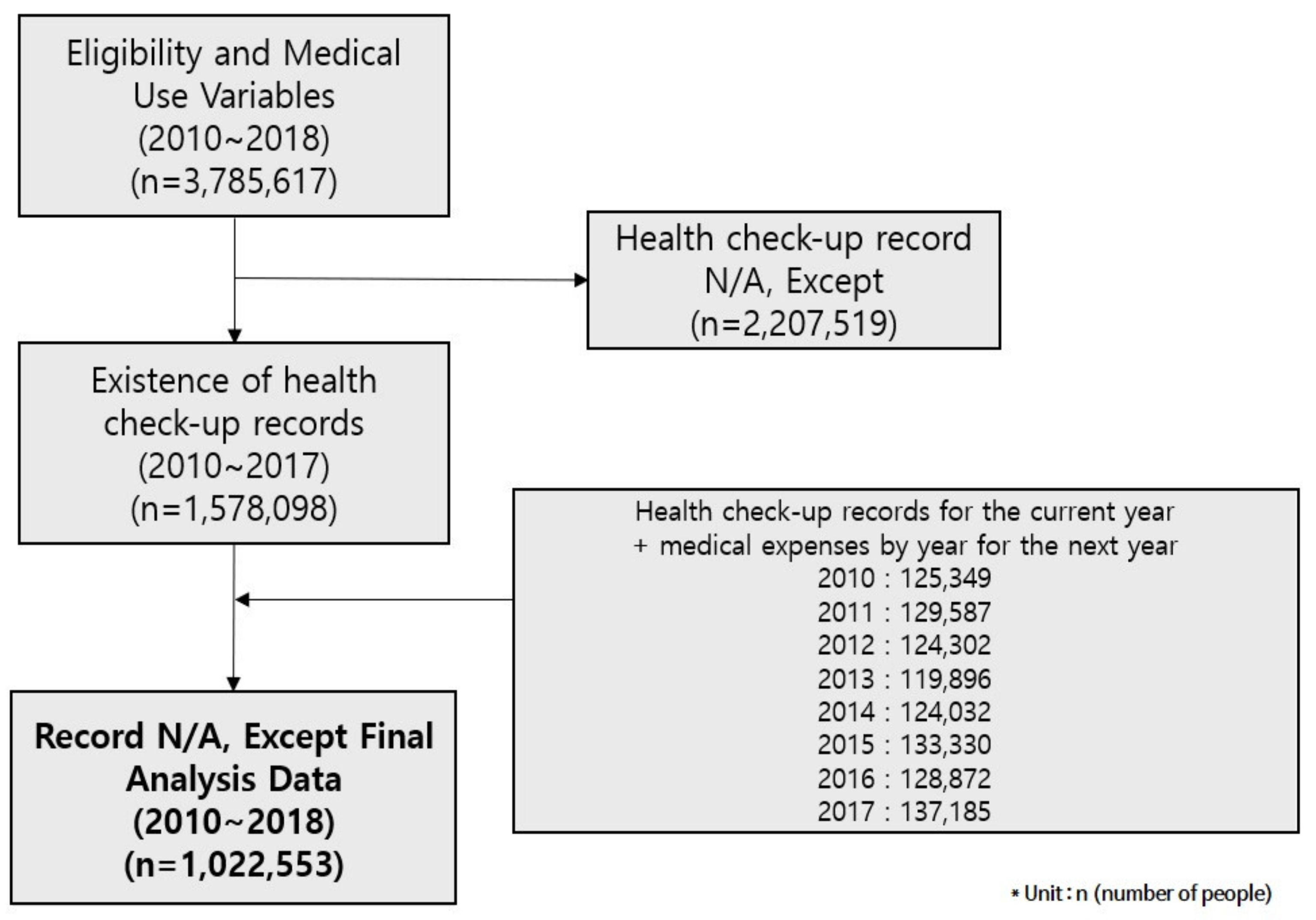 Ijerph 19 13672 g001