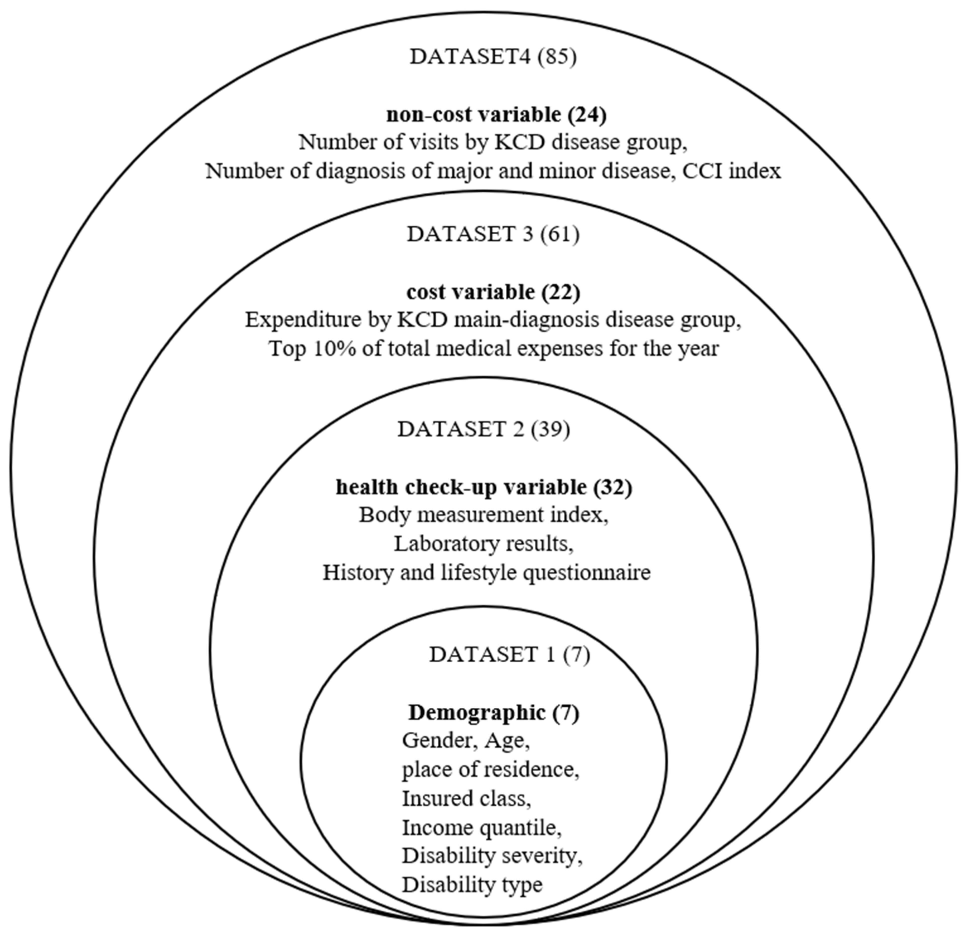 Ijerph 19 13672 g003