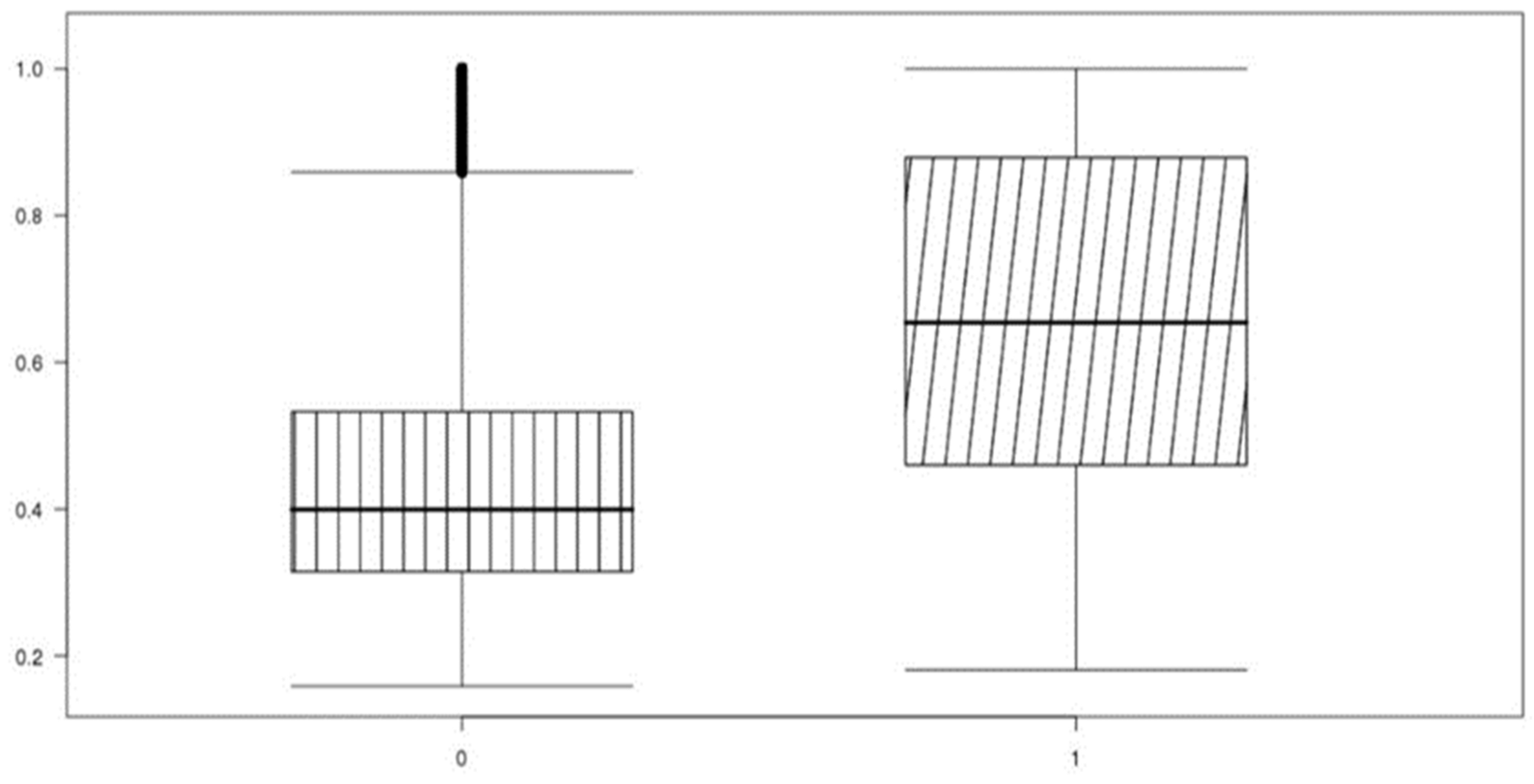 Ijerph 19 13672 g005