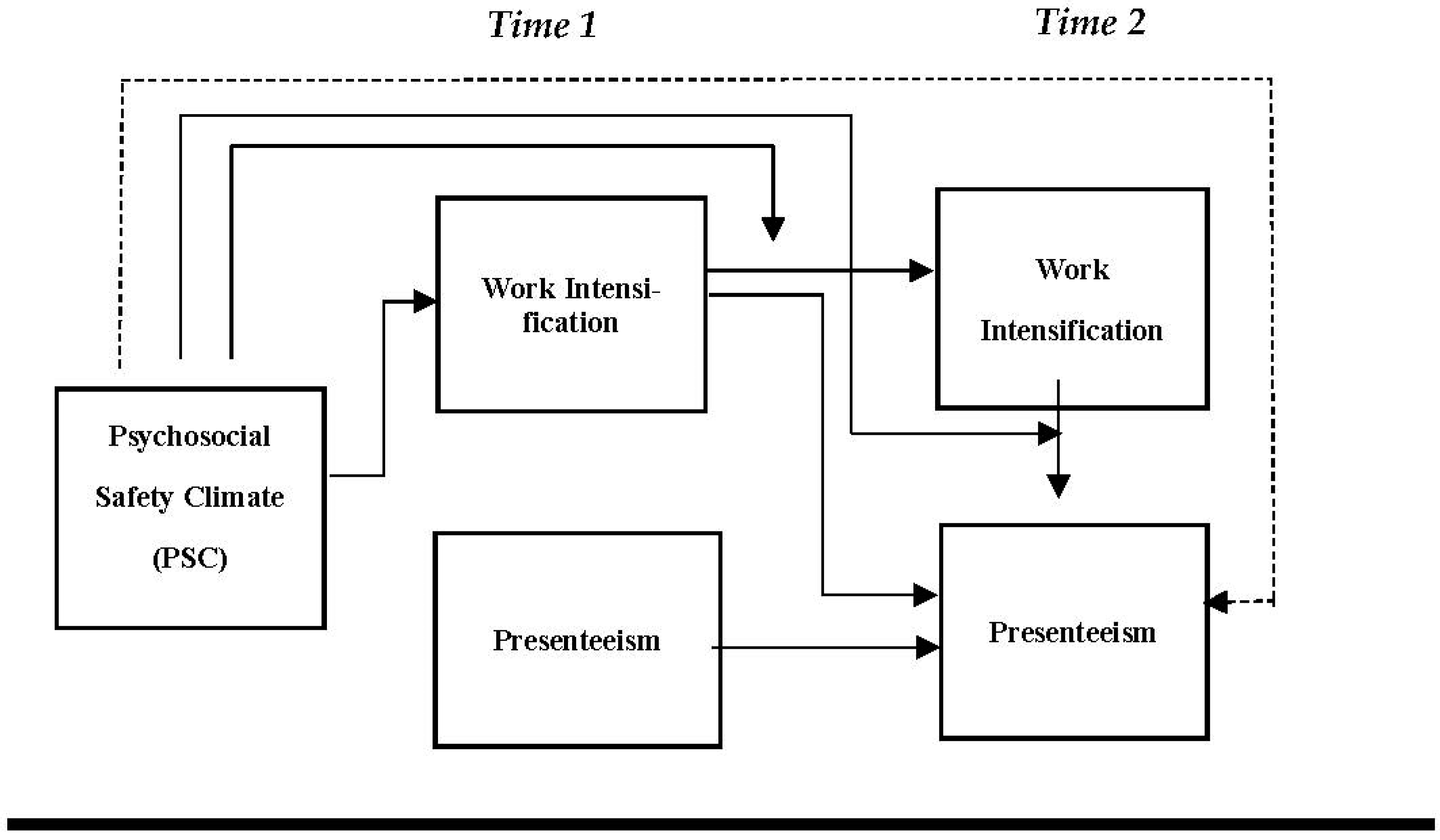 Ijerph 19 13673 g001 Ijerph 19 13673 g001
