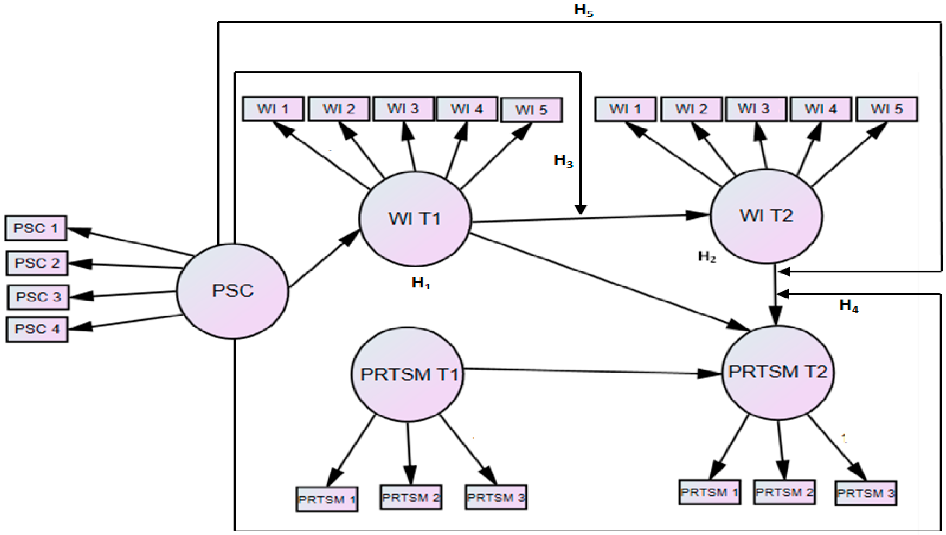 Ijerph 19 13673 g002 Ijerph 19 13673 g002