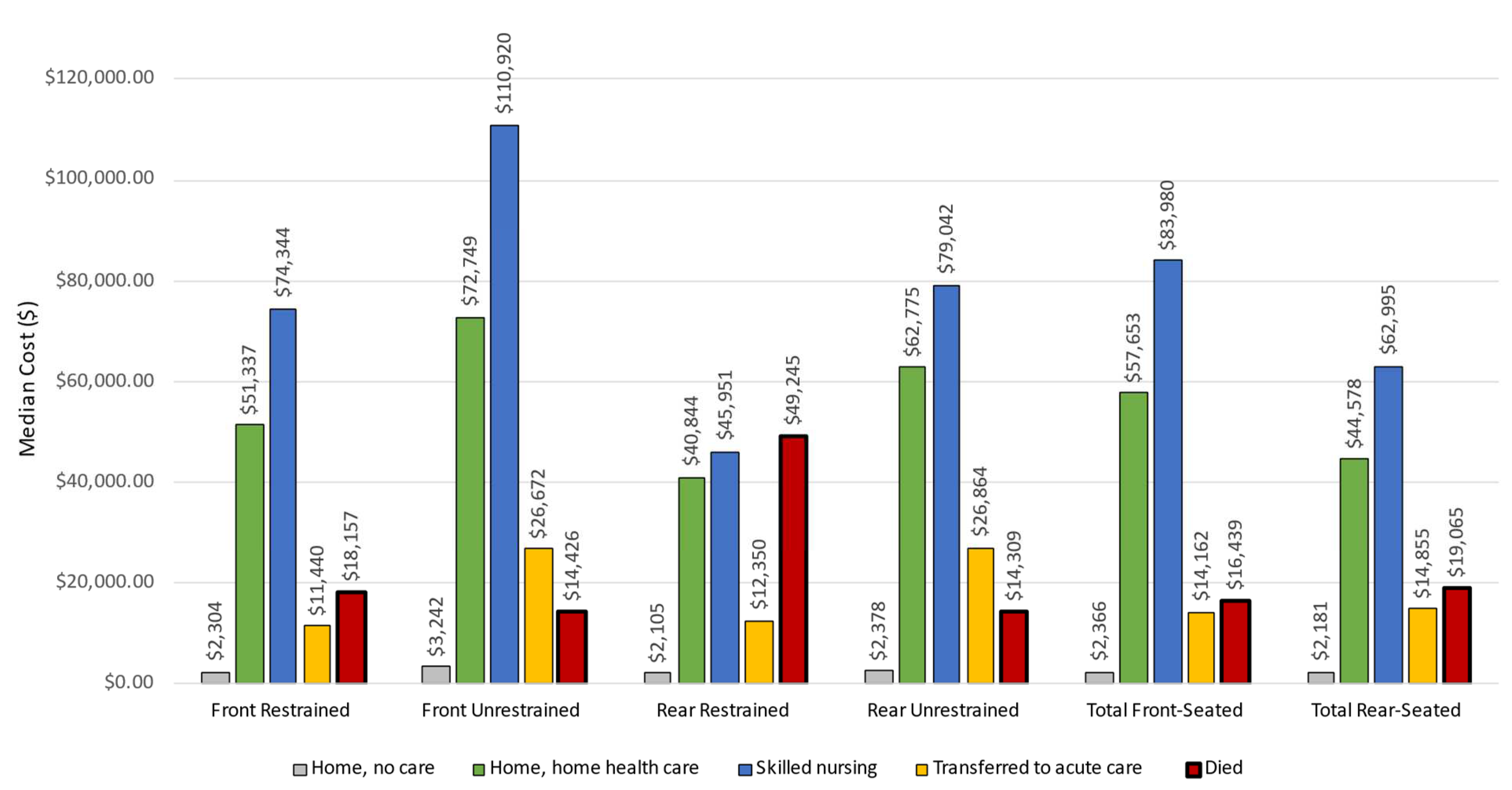 Ijerph 19 13674 g002