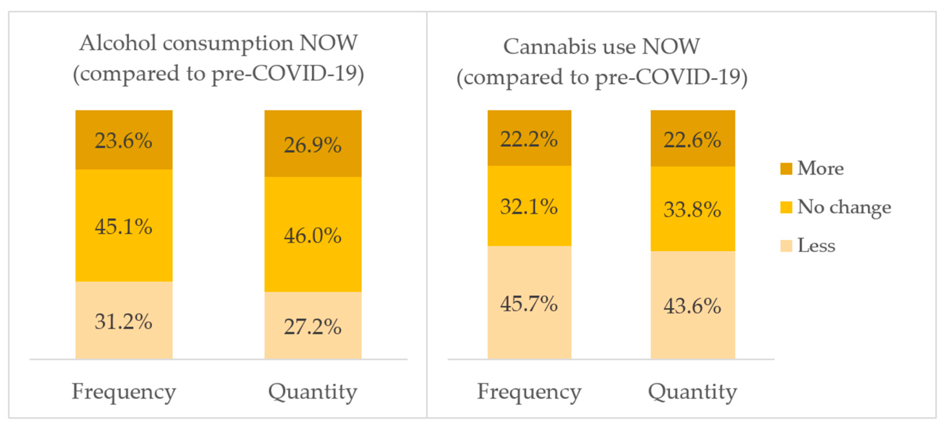 Ijerph 19 13680 g002