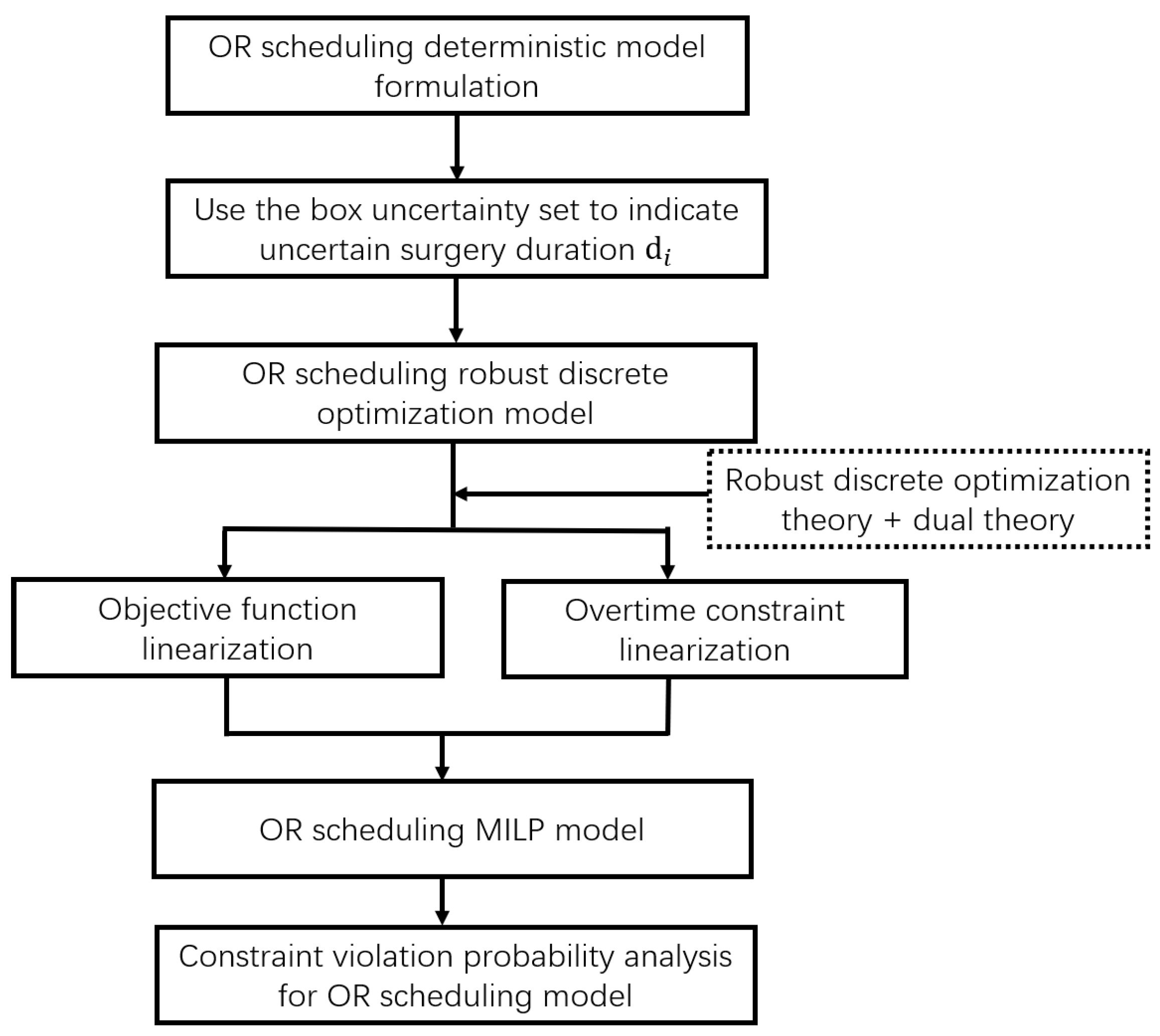 Ijerph 19 13685 g001 Ijerph 19 13685 g001