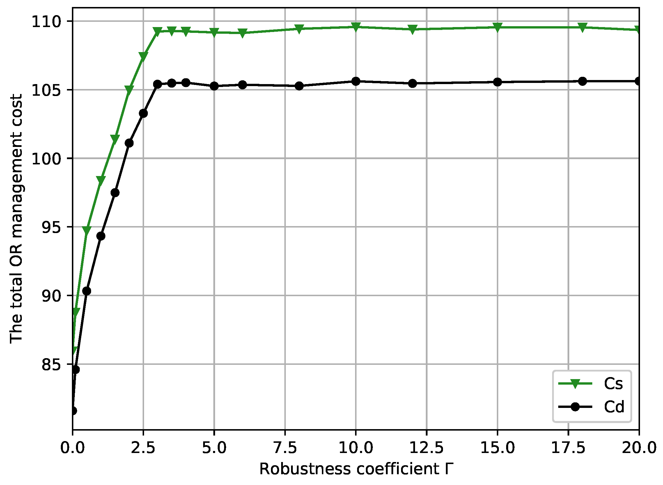 Ijerph 19 13685 g003 Ijerph 19 13685 g003