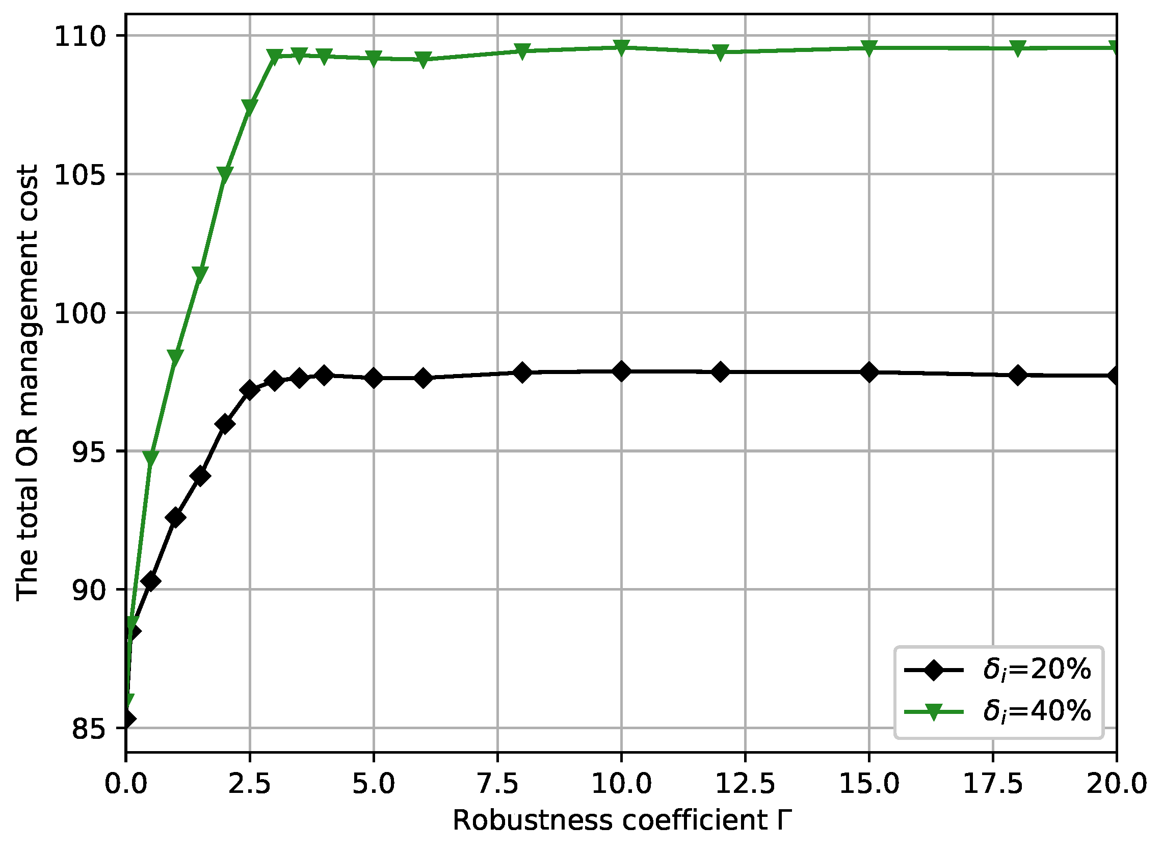 Ijerph 19 13685 g004 Ijerph 19 13685 g004