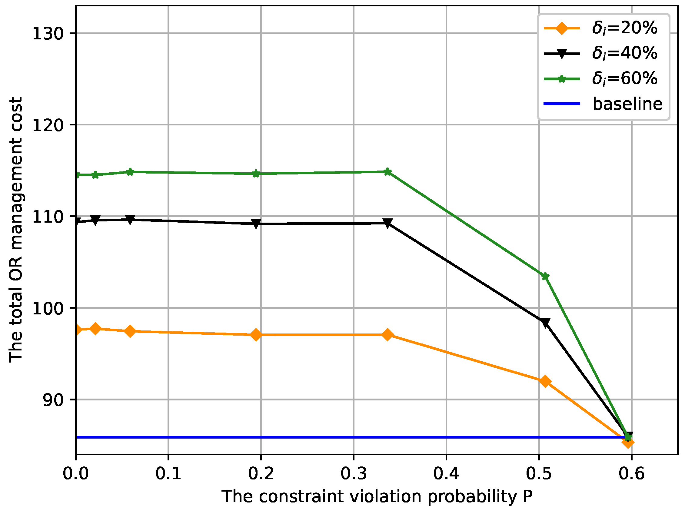 Ijerph 19 13685 g007 Ijerph 19 13685 g007