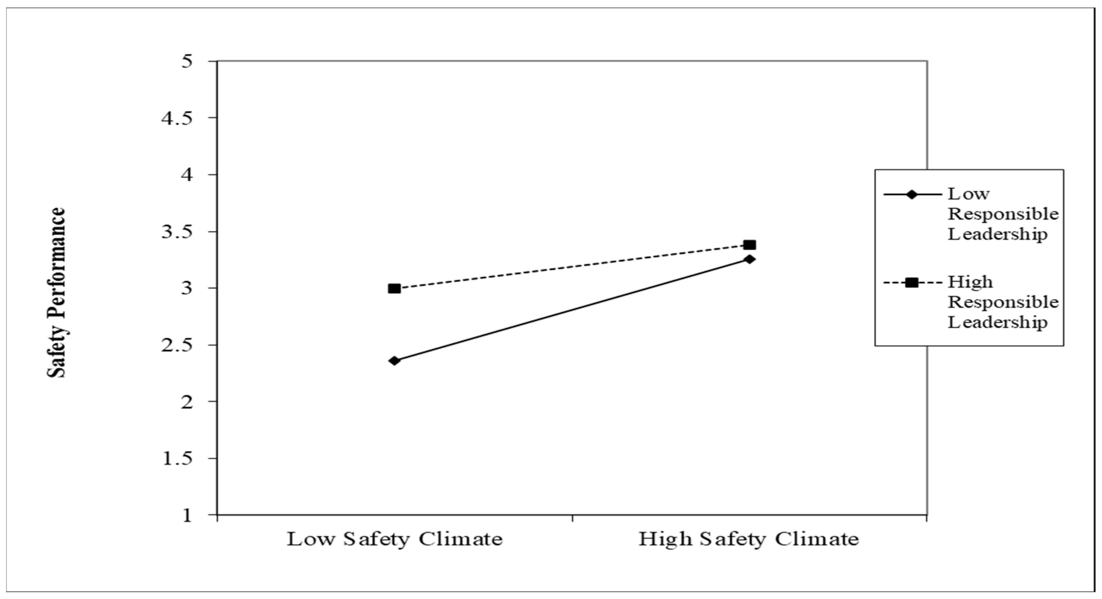 Ijerph 19 13686 g003