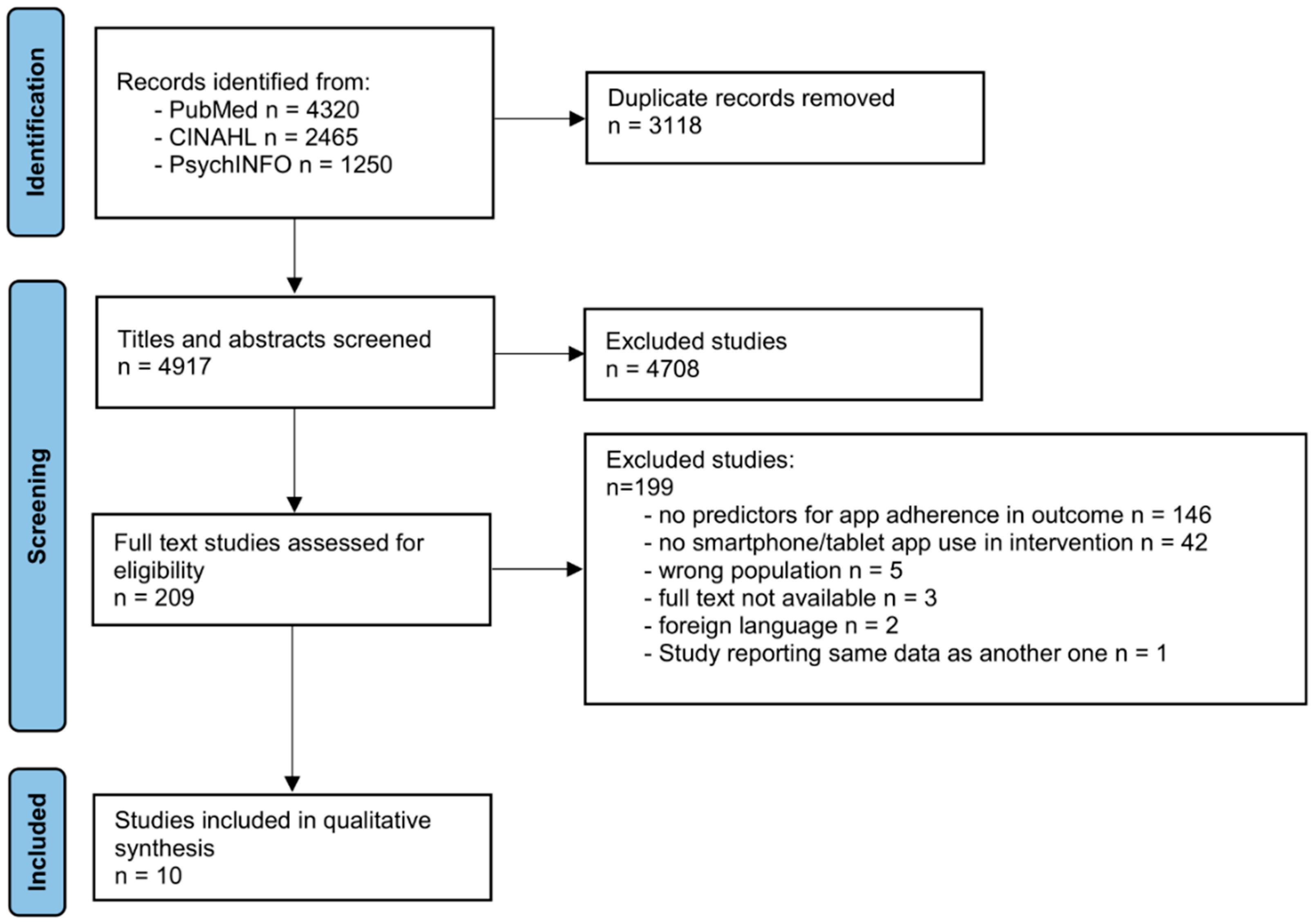 Ijerph 19 13689 g001 Ijerph 19 13689 g001