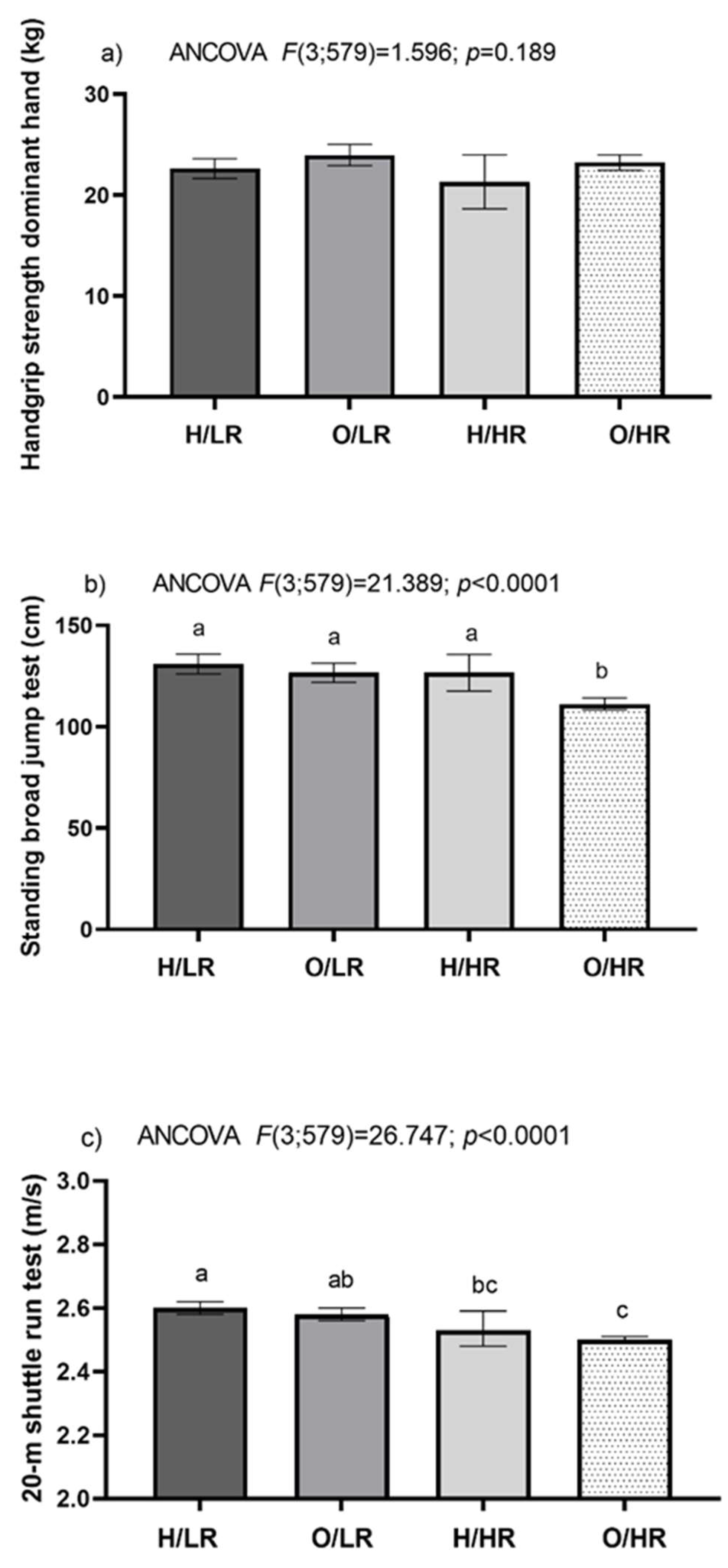 Ijerph 19 13690 g001