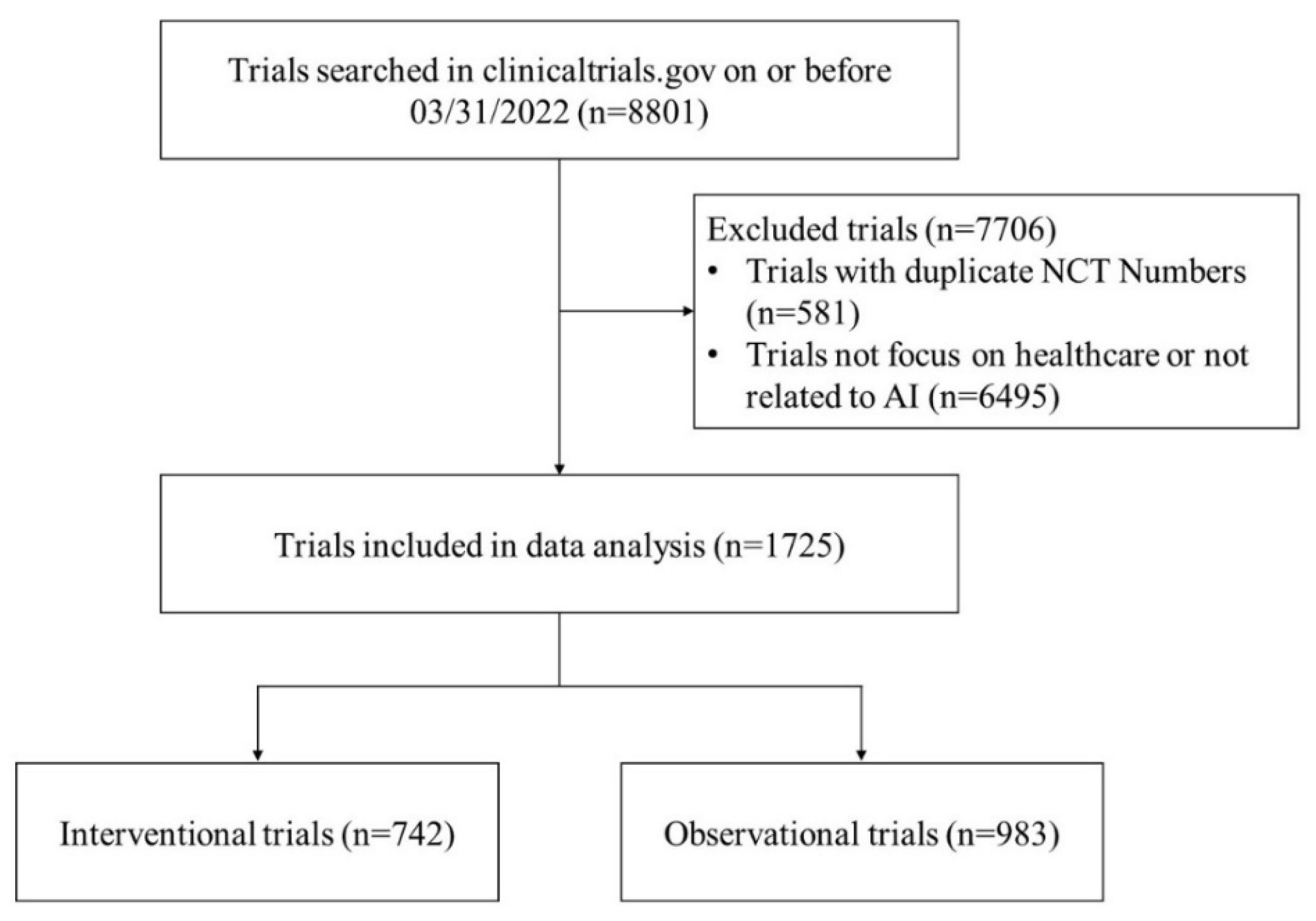 Ijerph 19 13691 g001 Ijerph 19 13691 g001