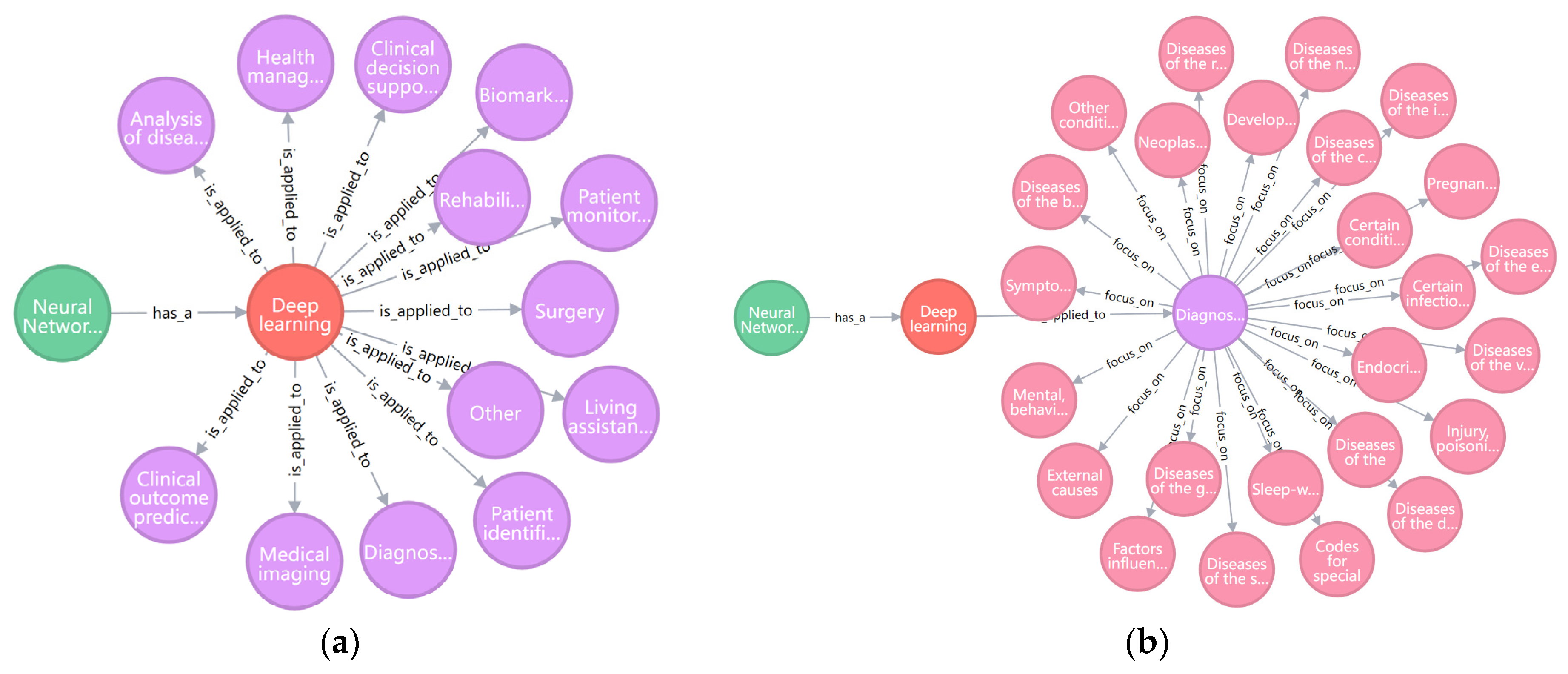 Ijerph 19 13691 g003 Ijerph 19 13691 g003