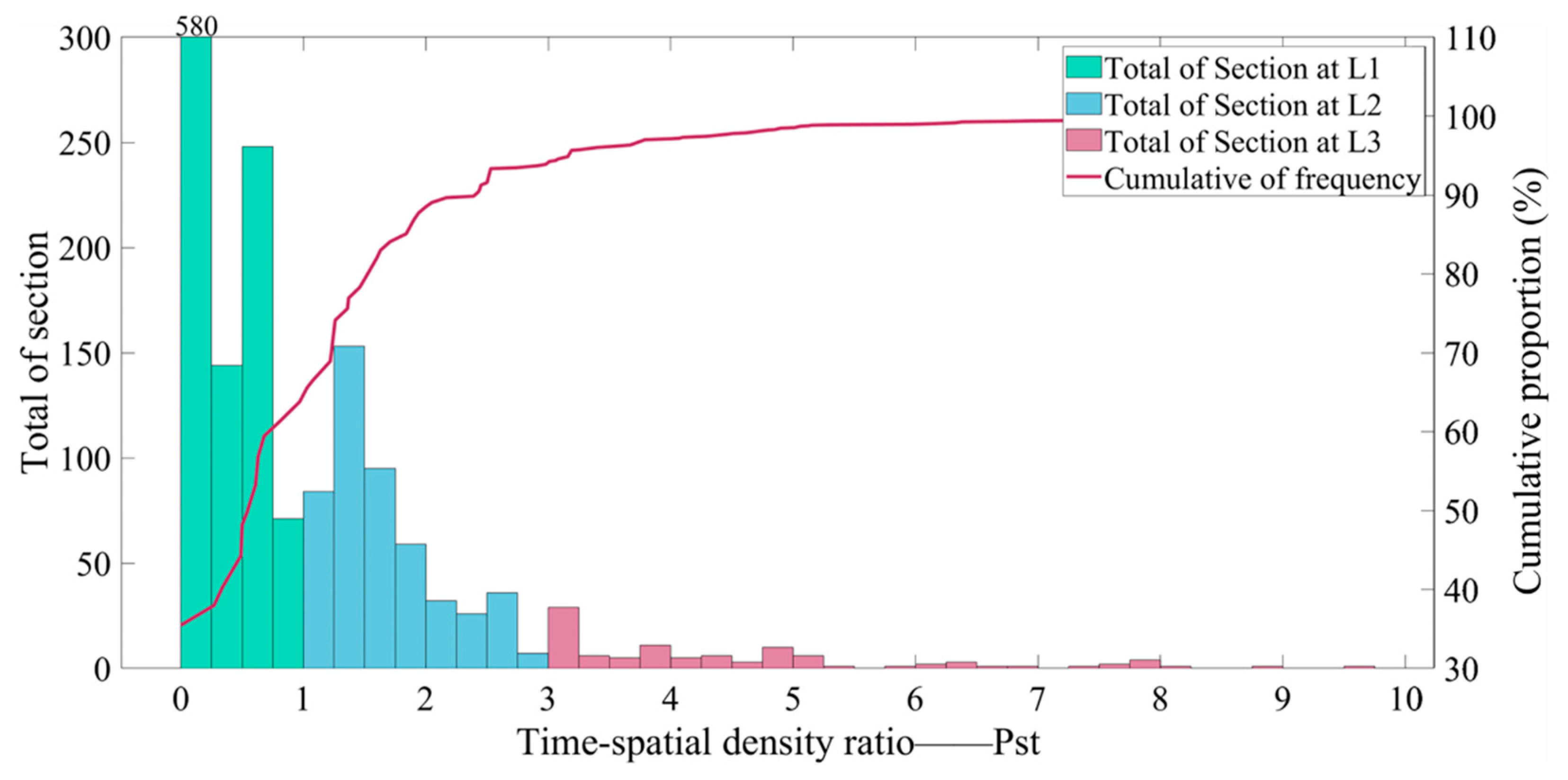 Ijerph 19 13693 g002