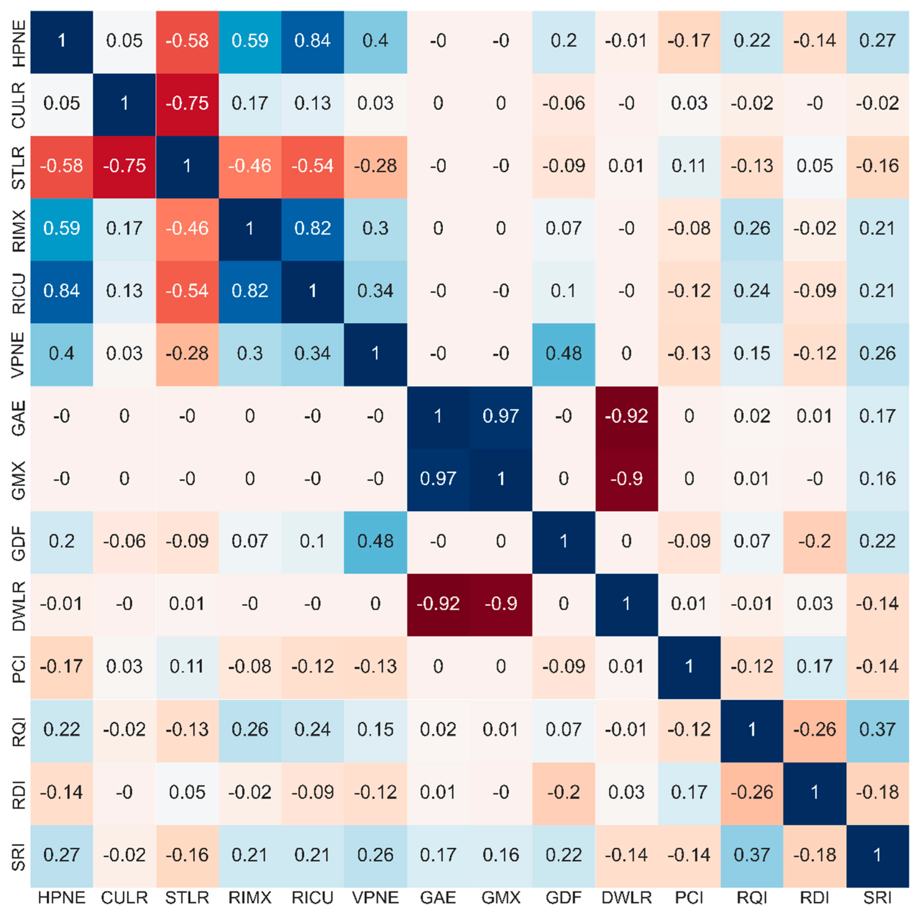 Ijerph 19 13693 g004