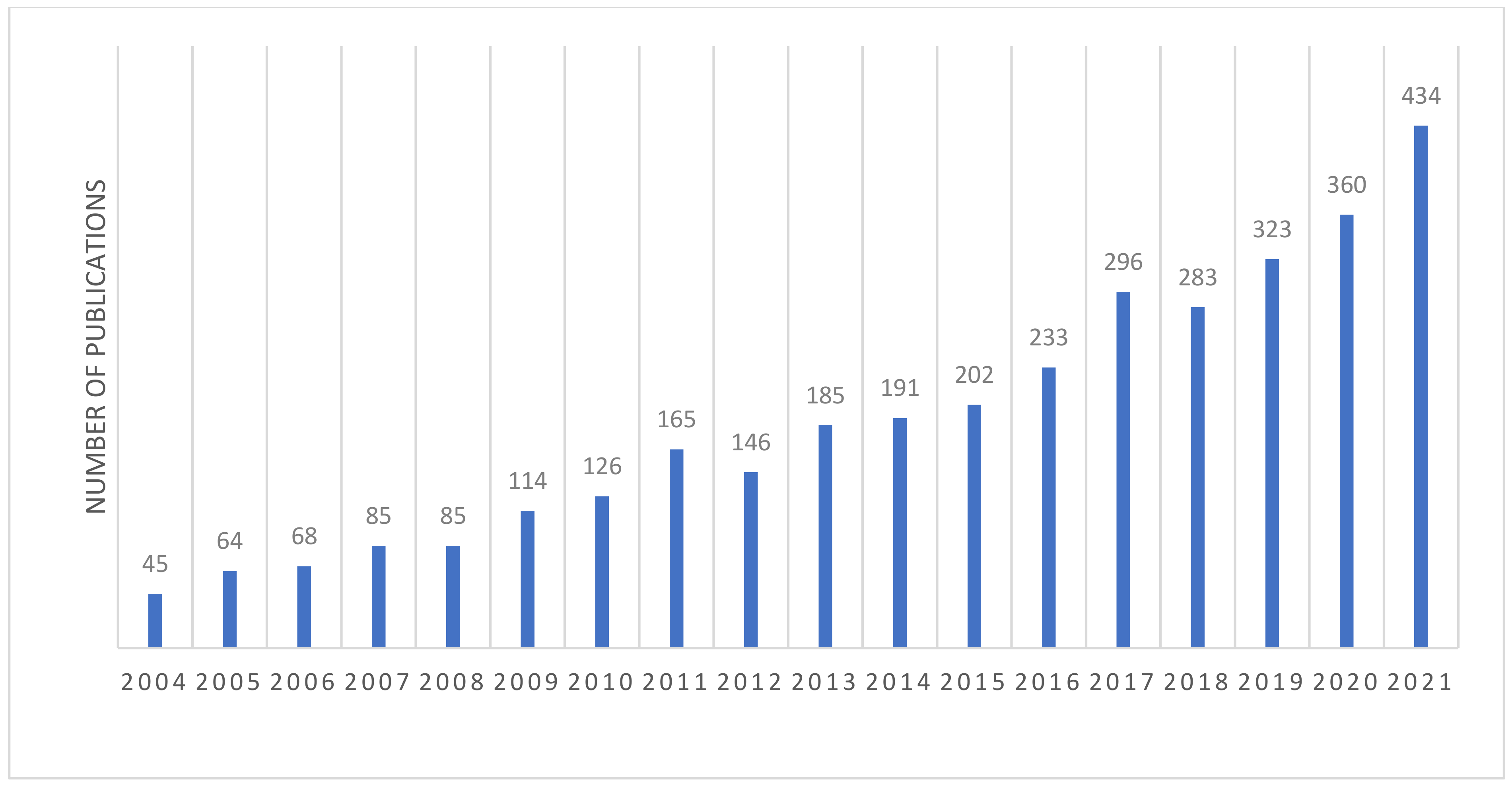Ijerph 19 13694 g001 Ijerph 19 13694 g001