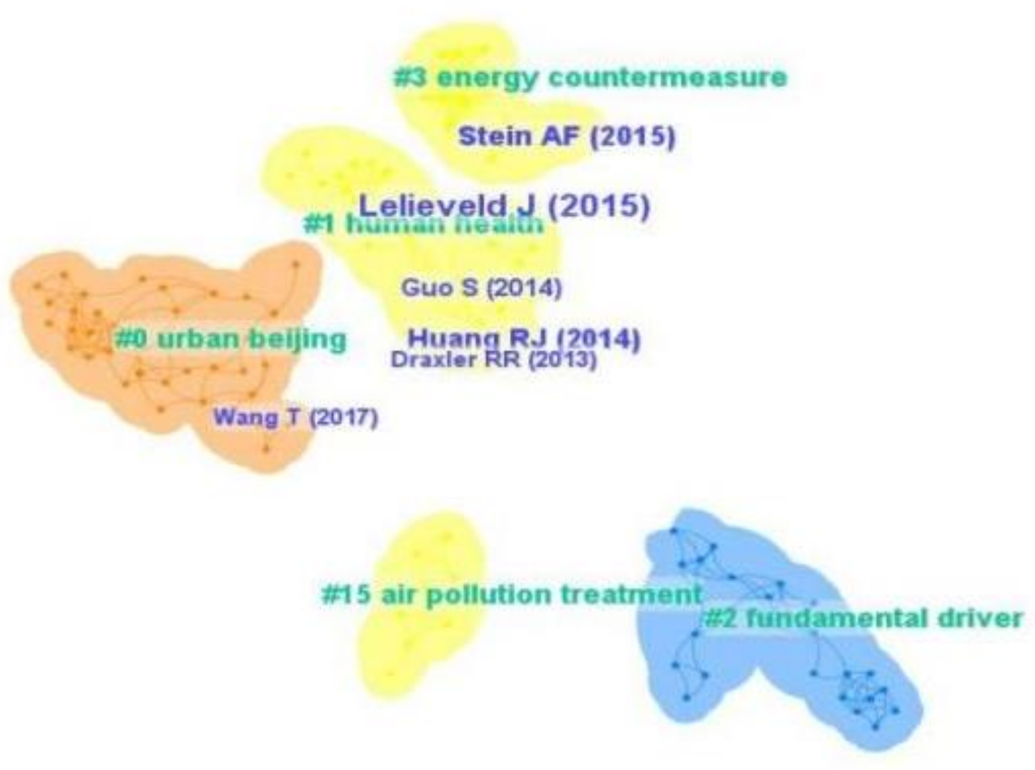 Ijerph 19 13694 g002 Ijerph 19 13694 g002