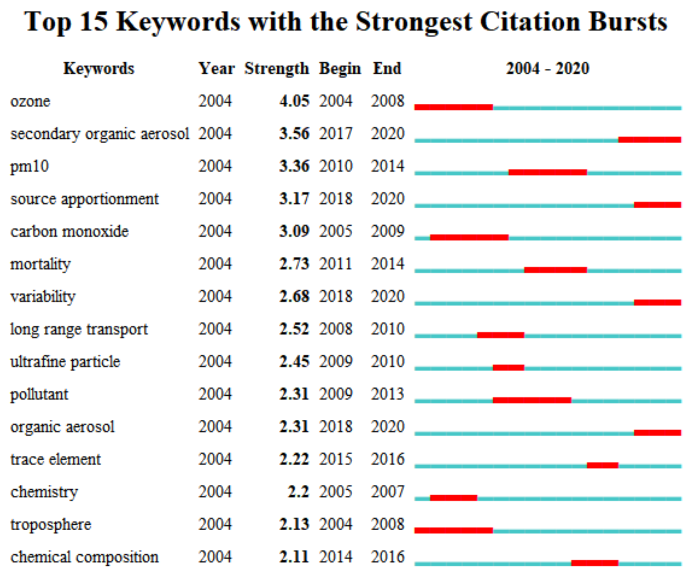 Ijerph 19 13694 g004 Ijerph 19 13694 g004