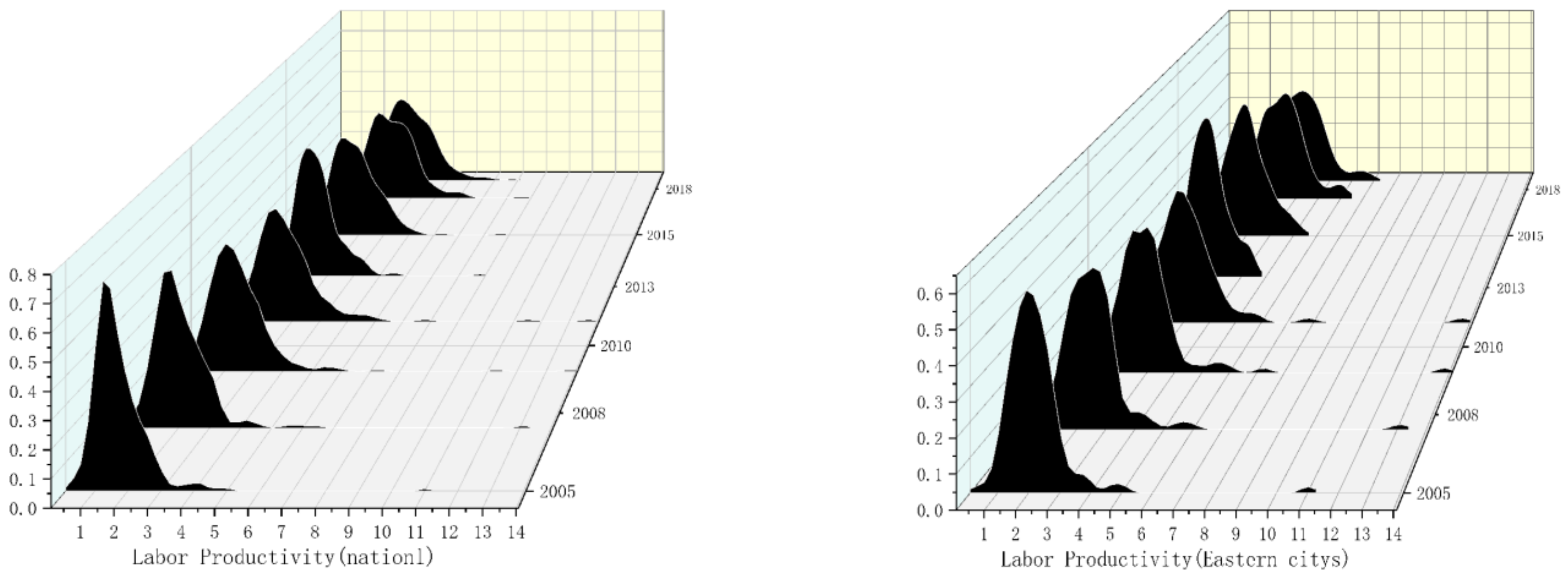 Ijerph 19 13694 g006 Ijerph 19 13694 g006