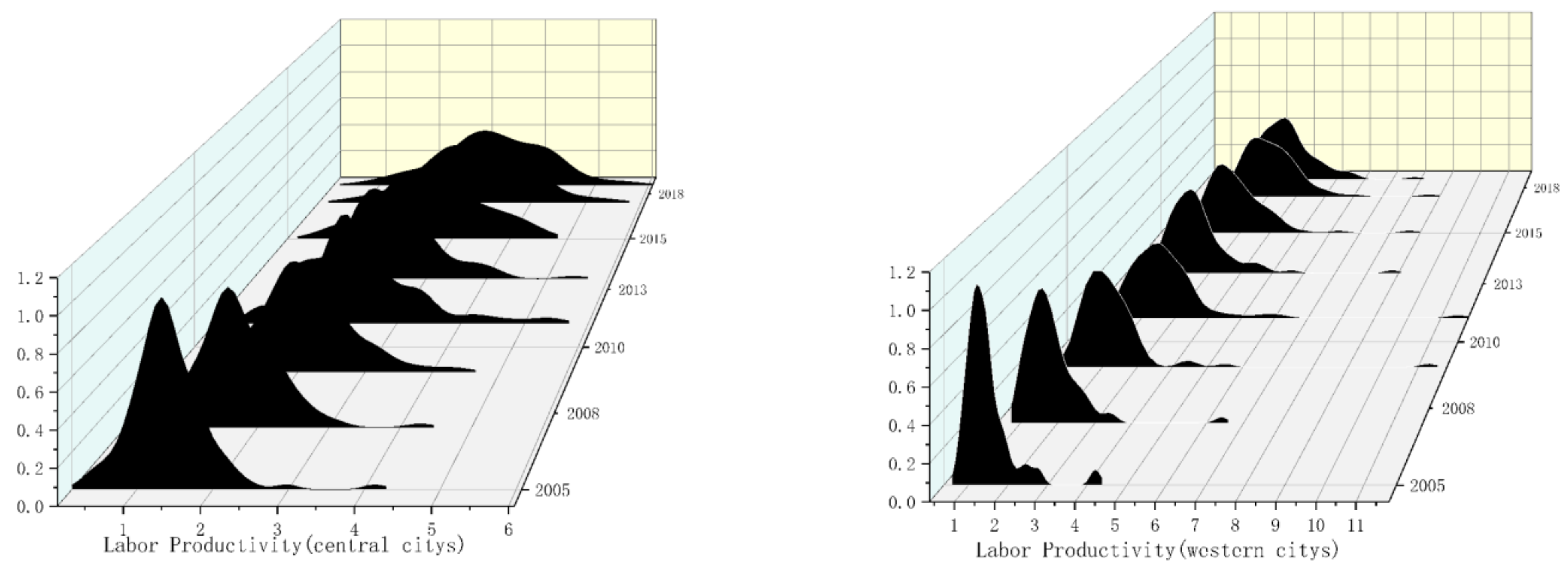 Ijerph 19 13694 g007 Ijerph 19 13694 g007