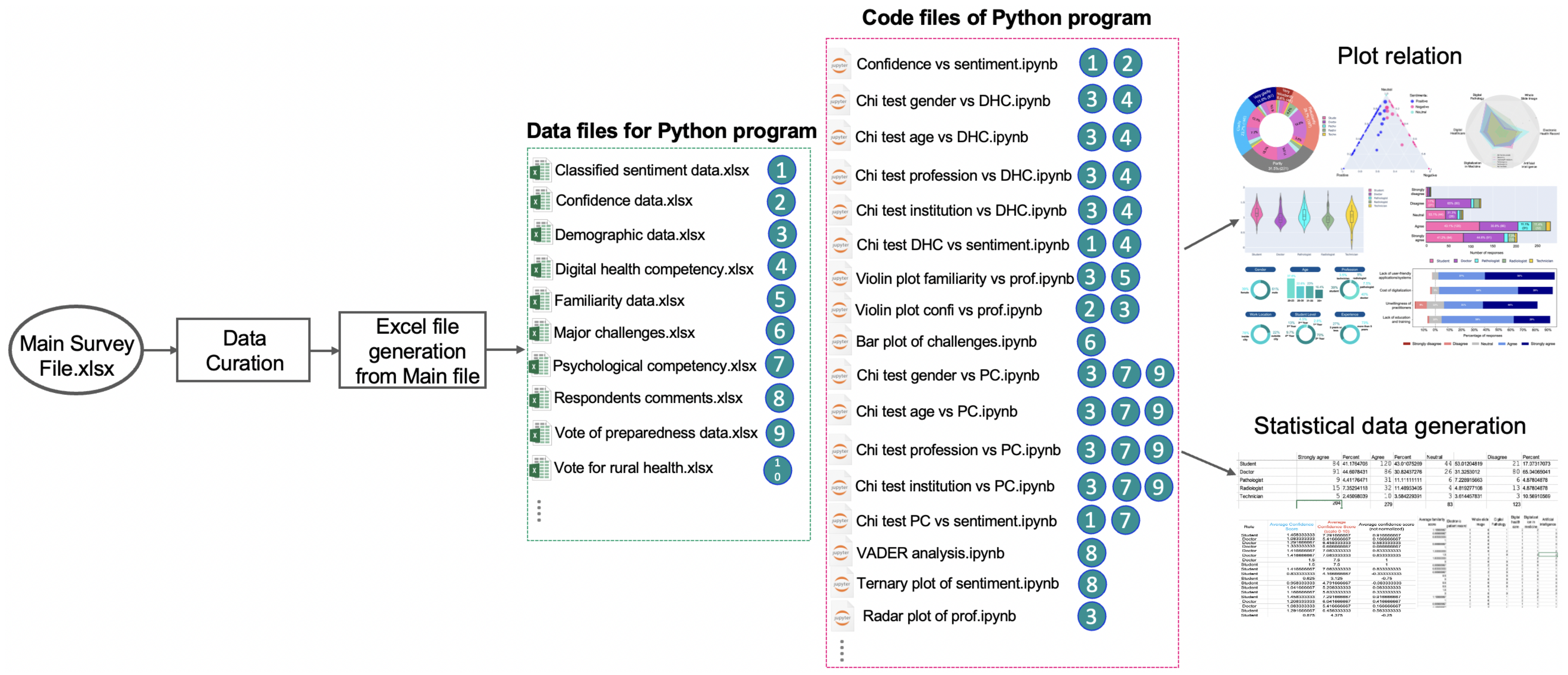 Ijerph 19 13695 g002