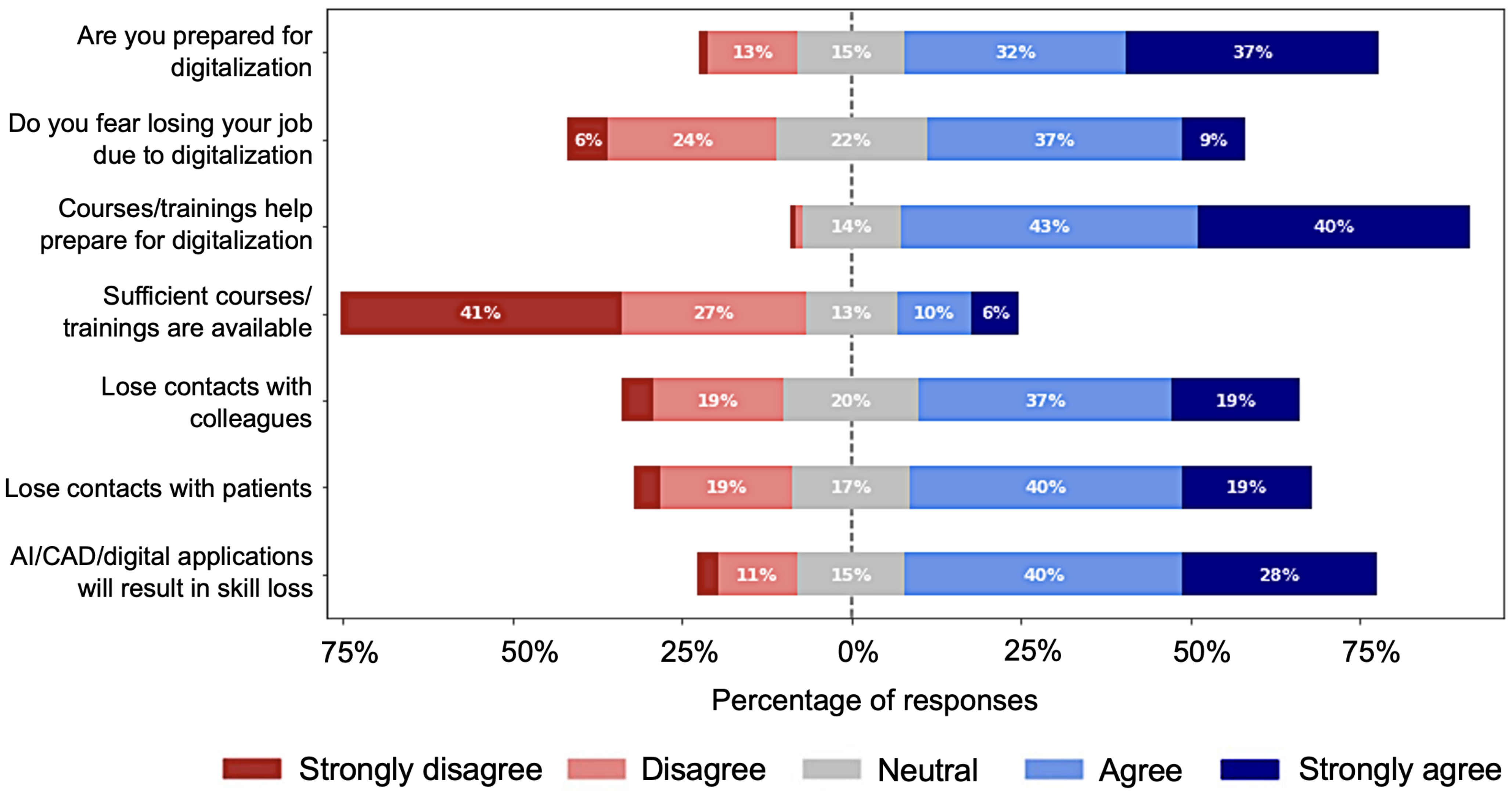 Ijerph 19 13695 g004