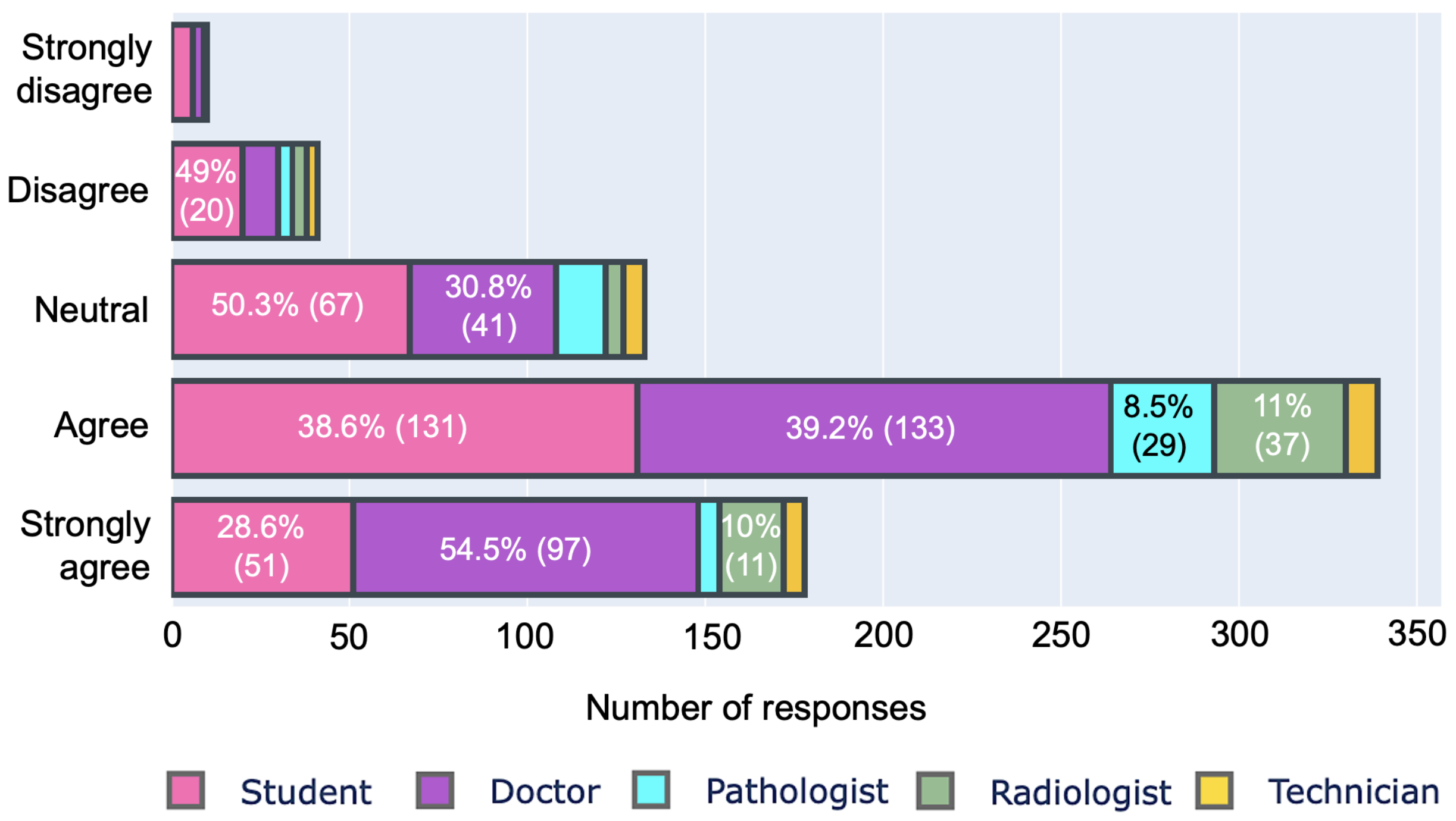 Ijerph 19 13695 g005