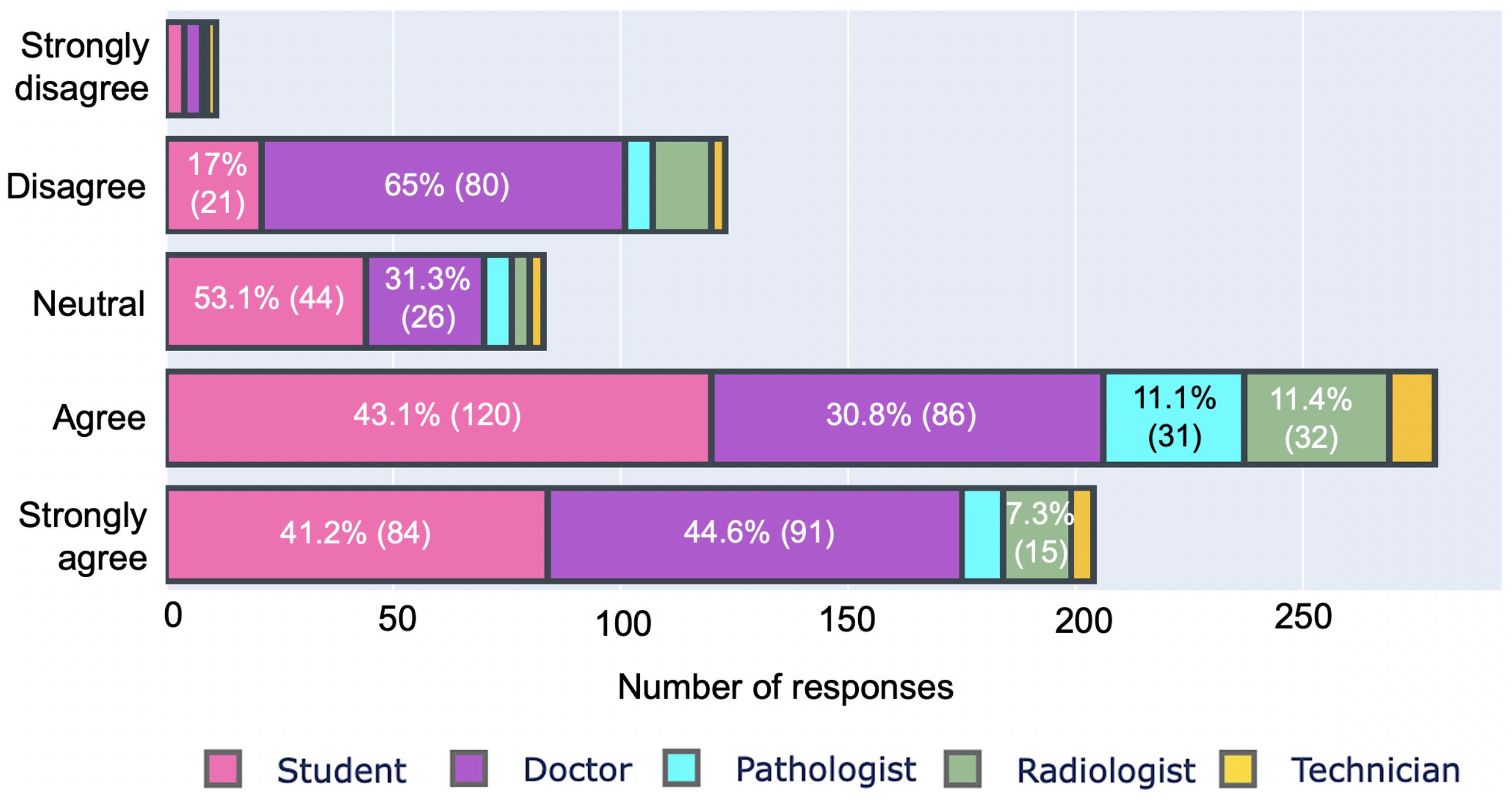 Ijerph 19 13695 g007