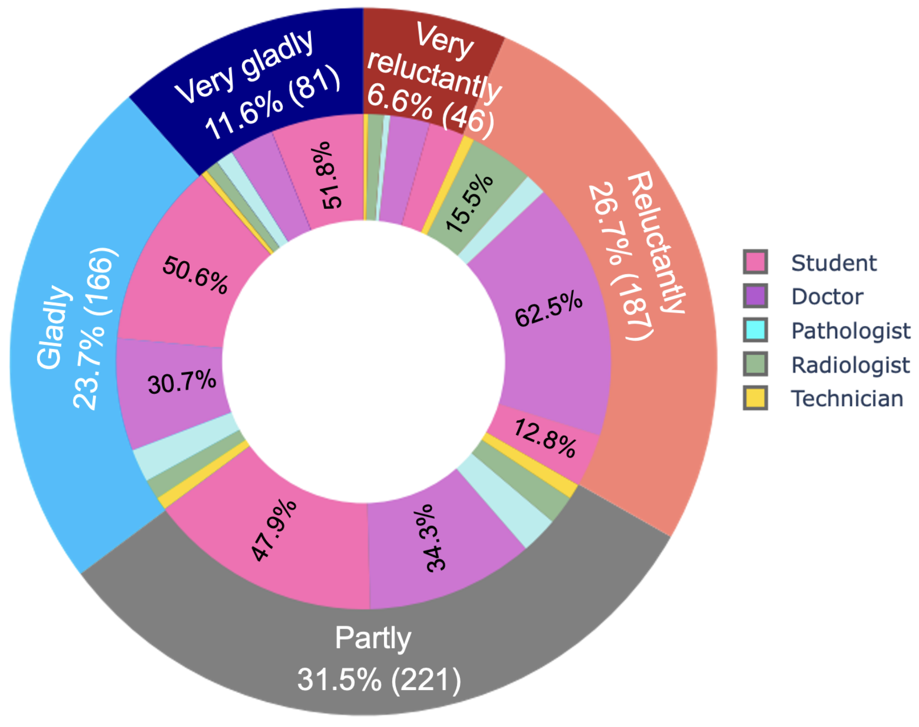 Ijerph 19 13695 g008
