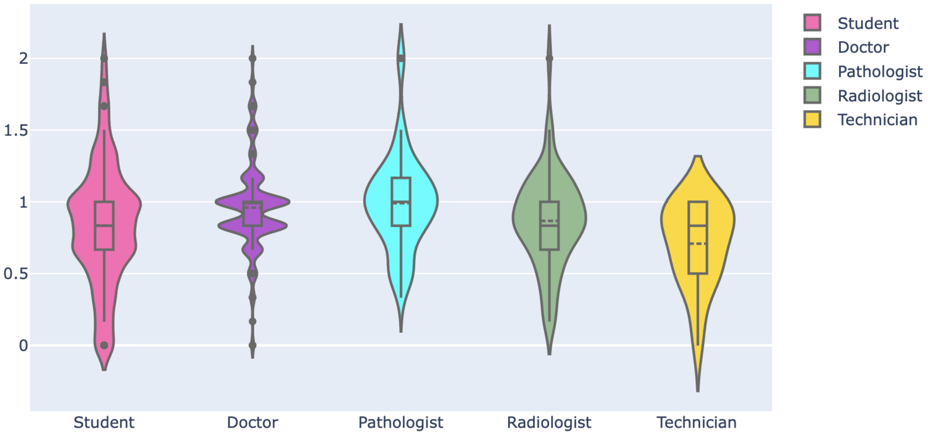 Ijerph 19 13695 g012