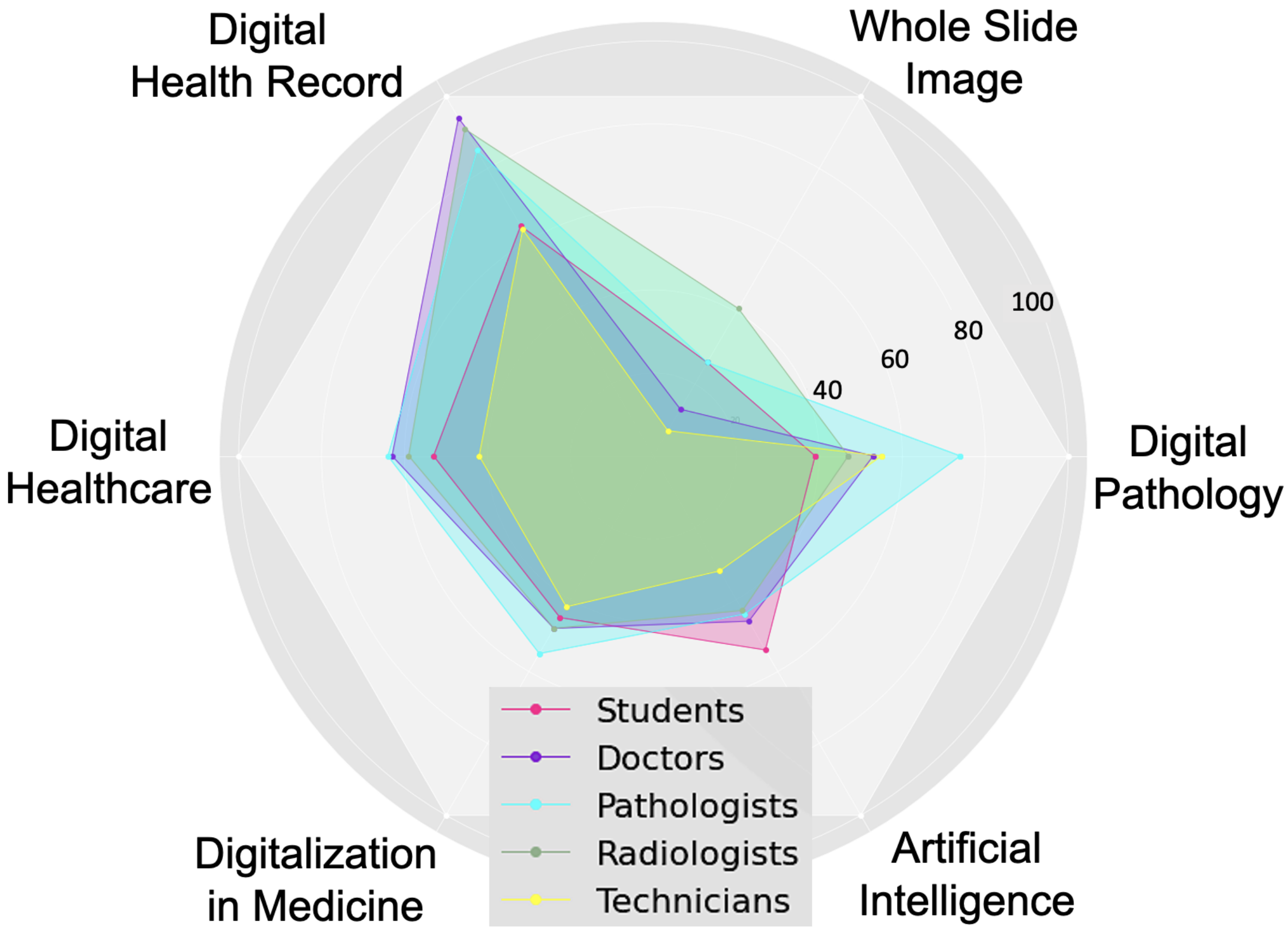 Ijerph 19 13695 g013
