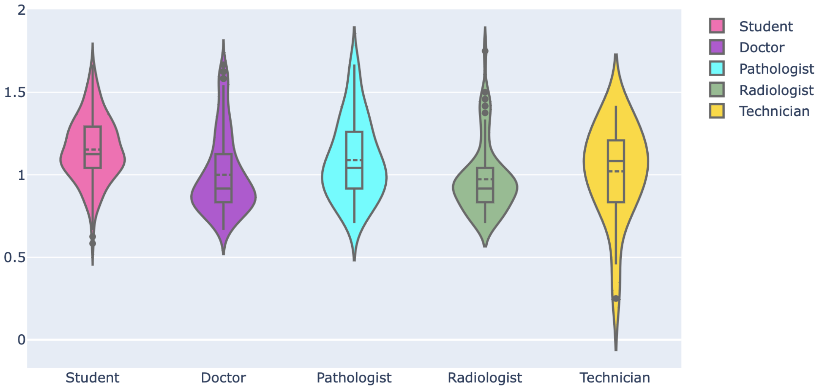 Ijerph 19 13695 g015
