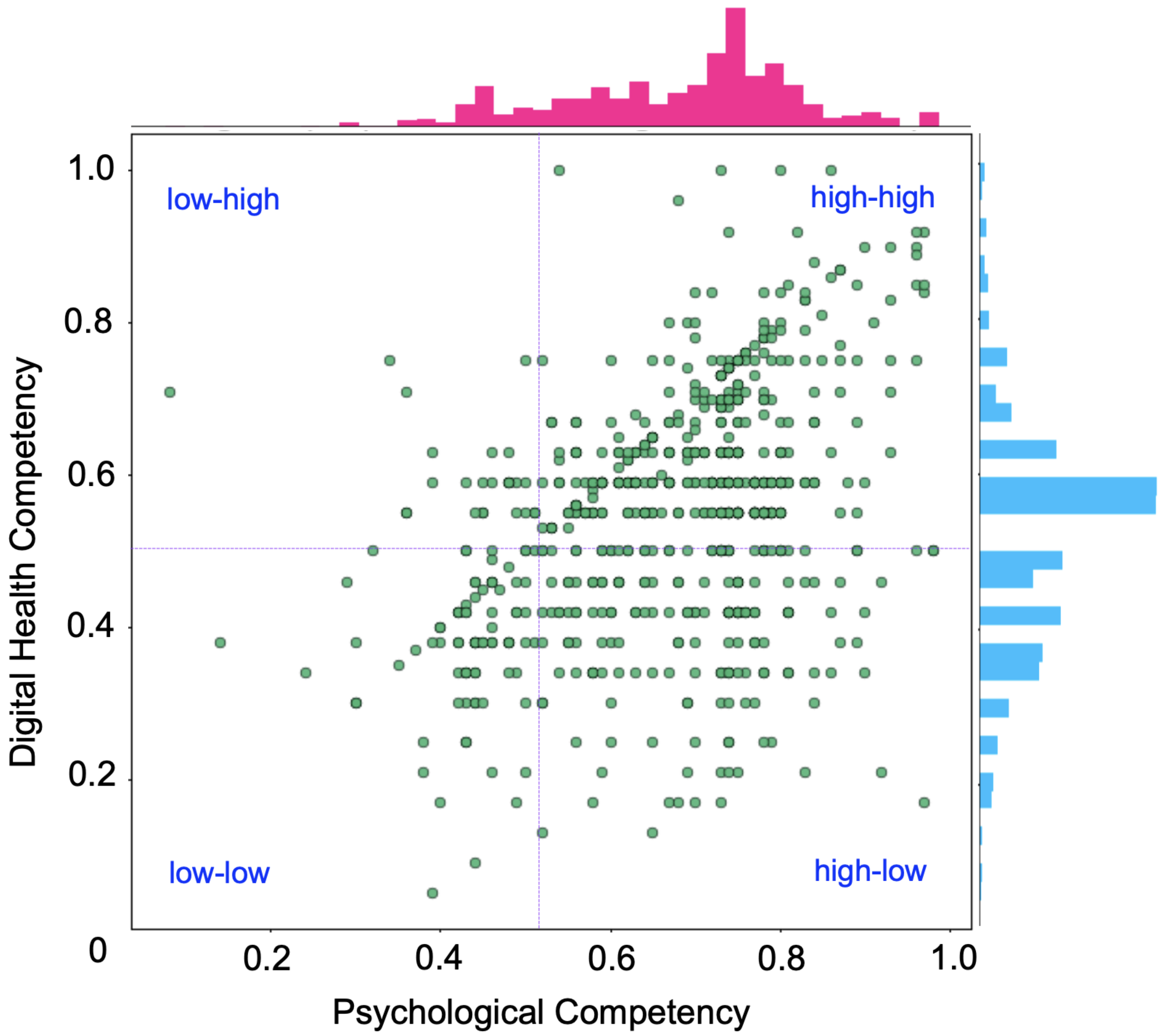 Ijerph 19 13695 g016