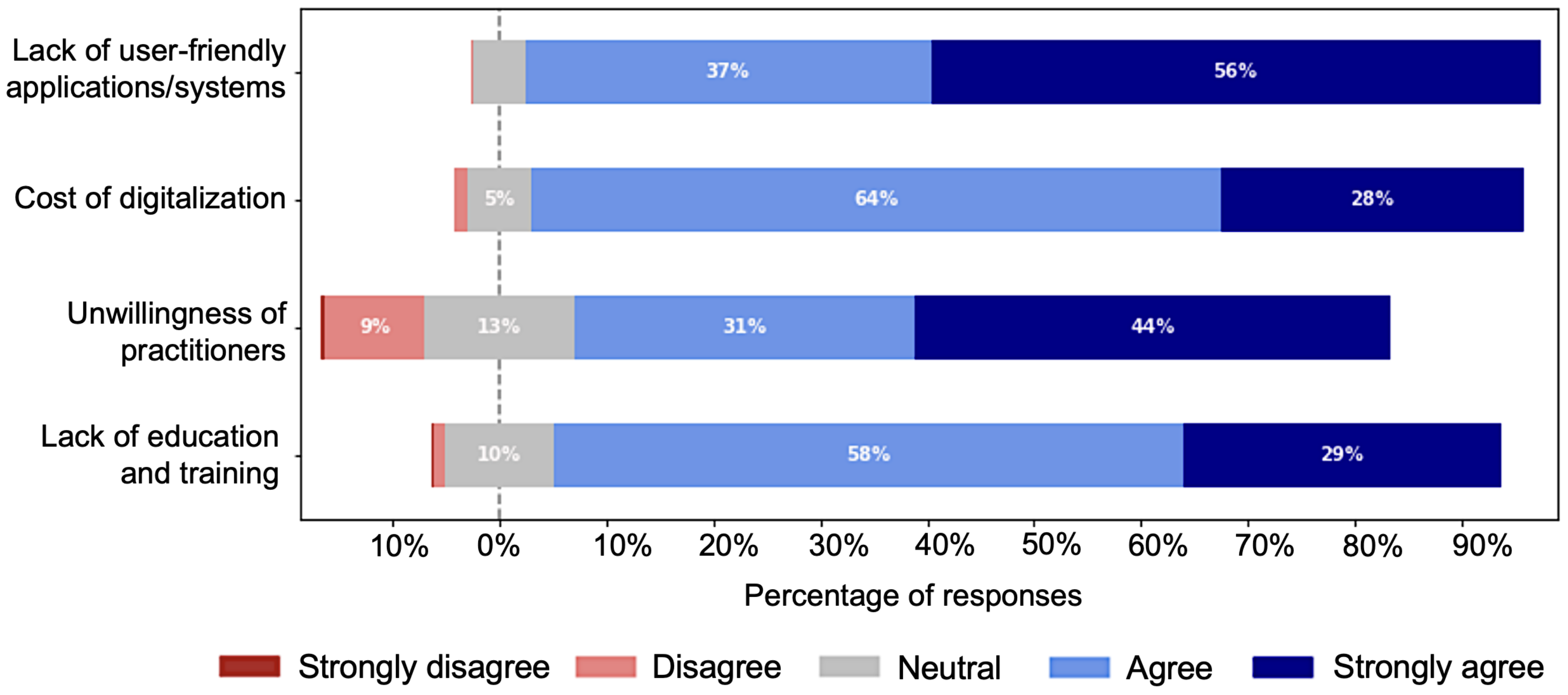 Ijerph 19 13695 g017