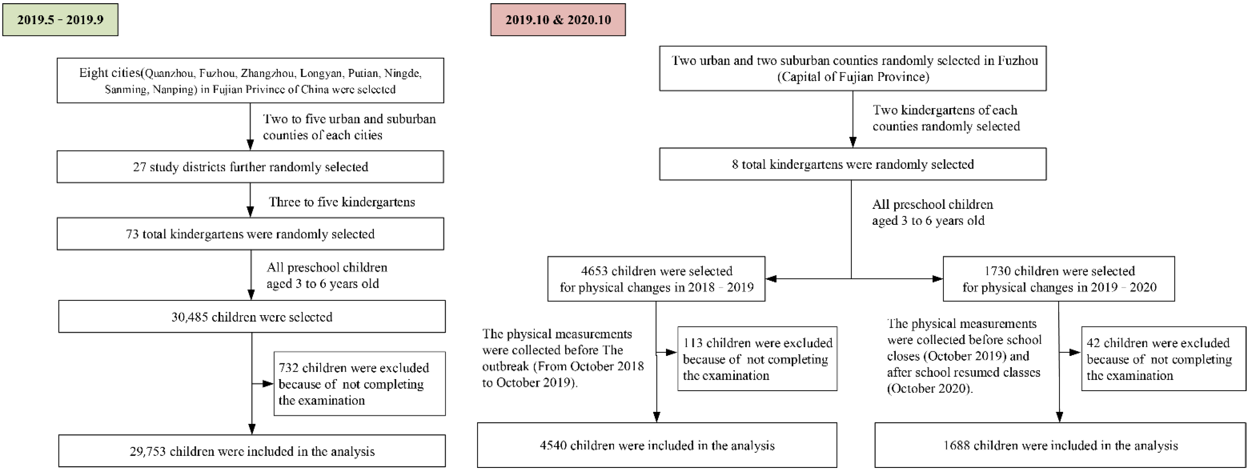 Ijerph 19 13699 g001 Ijerph 19 13699 g001