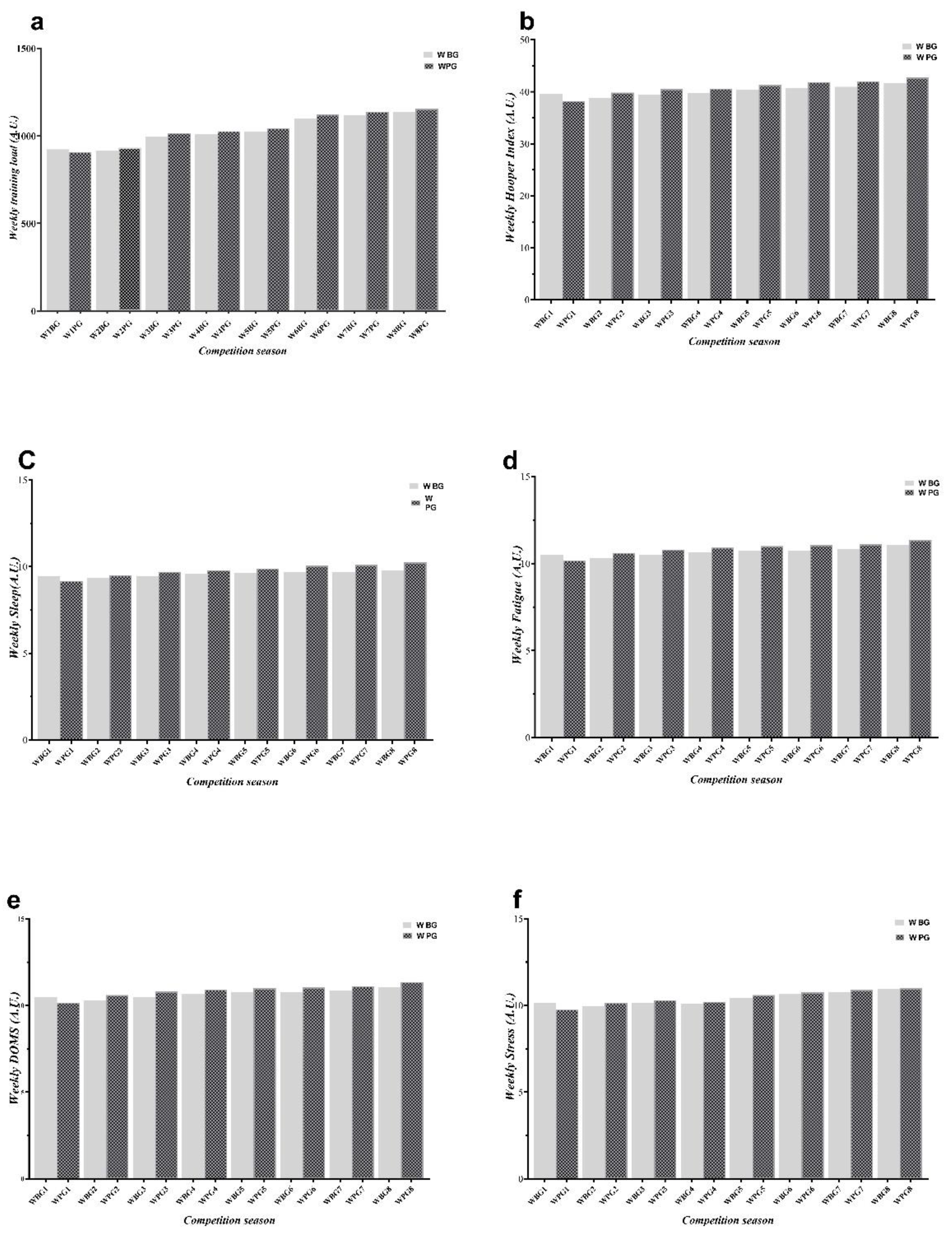 Ijerph 19 13700 g001 Ijerph 19 13700 g001