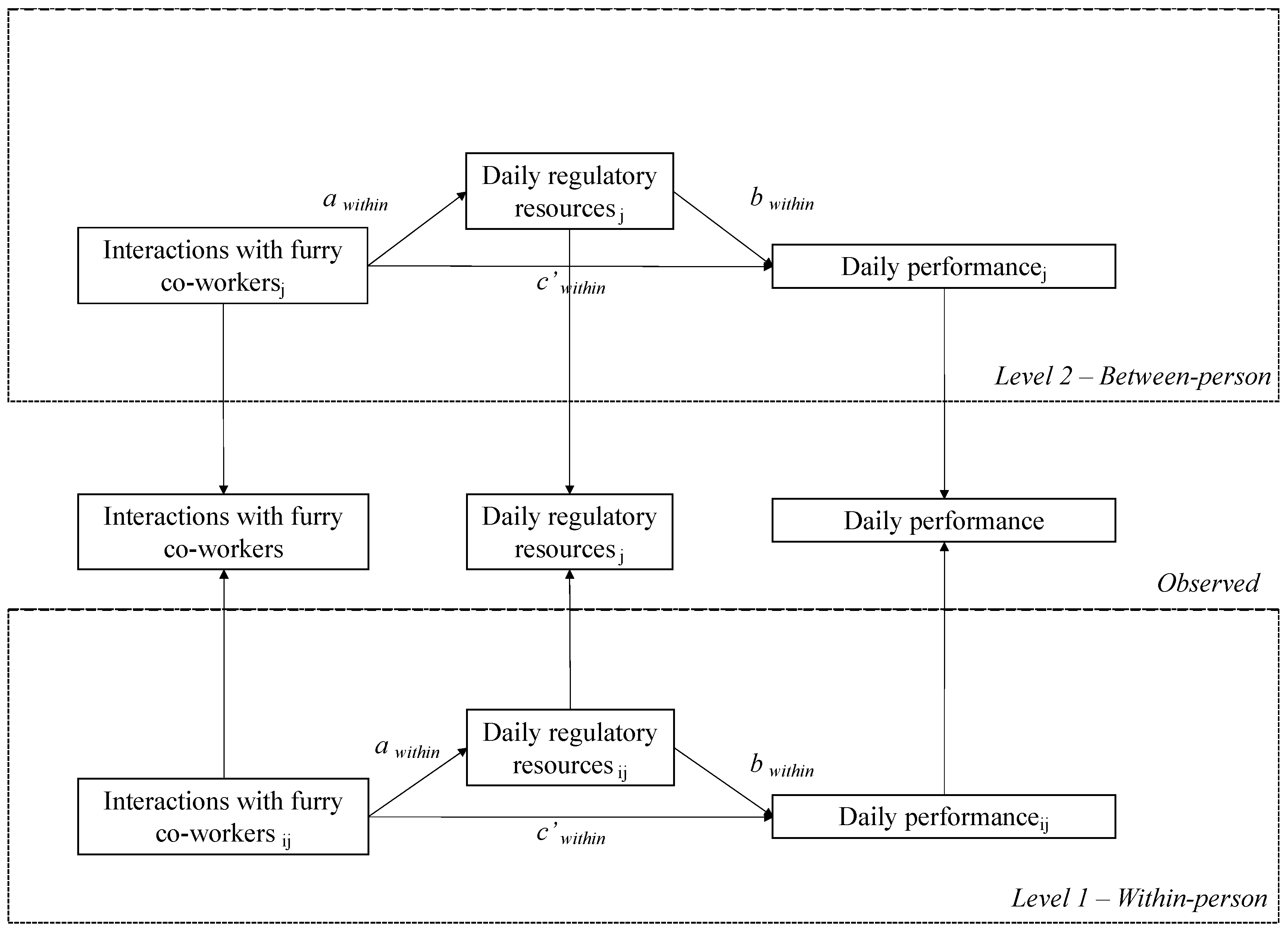 Ijerph 19 13701 g001 Ijerph 19 13701 g001