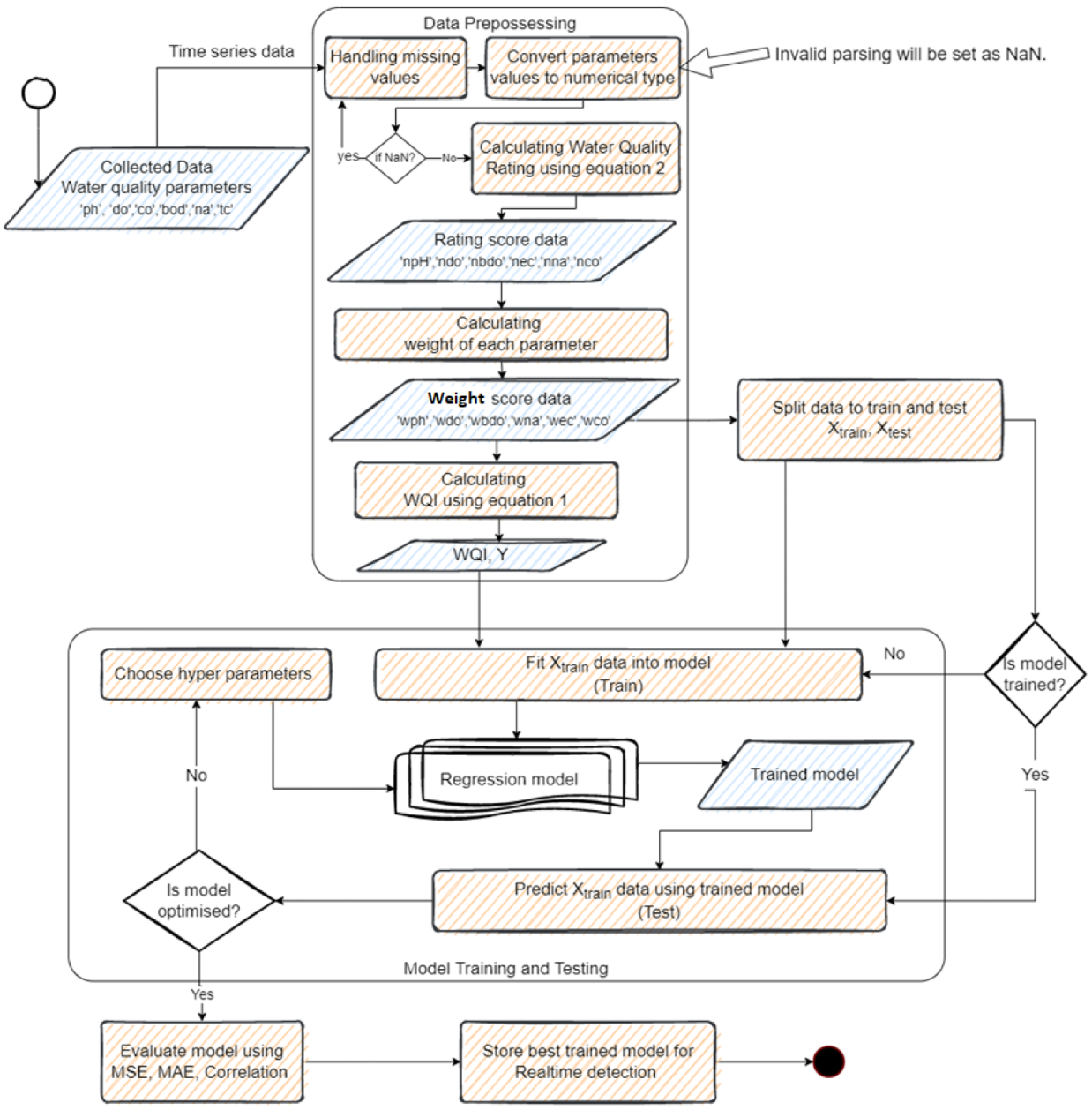 Ijerph 19 13702 g001