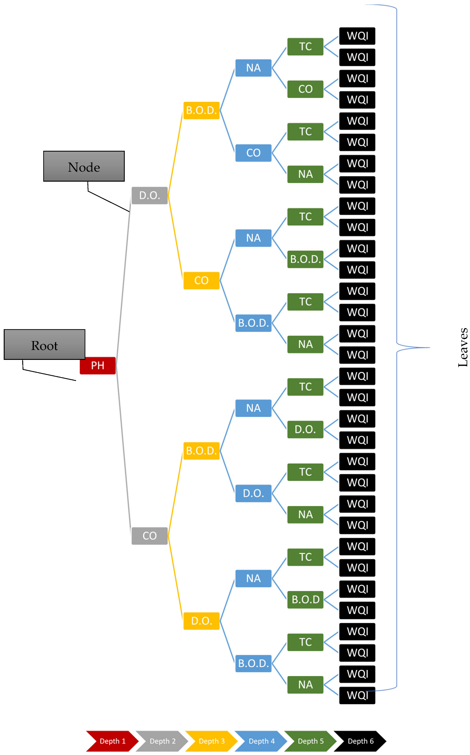 Ijerph 19 13702 g003