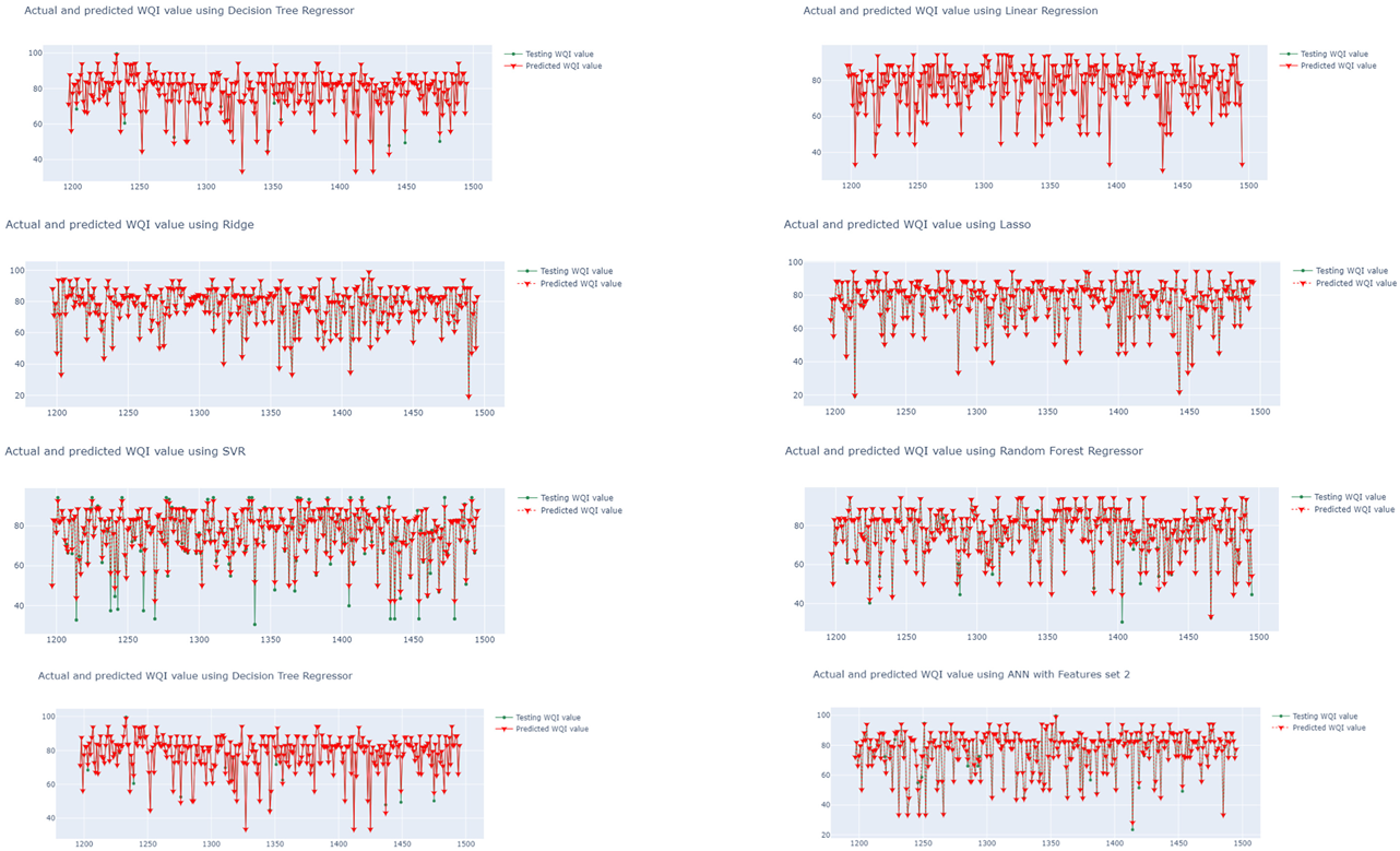 Ijerph 19 13702 g007