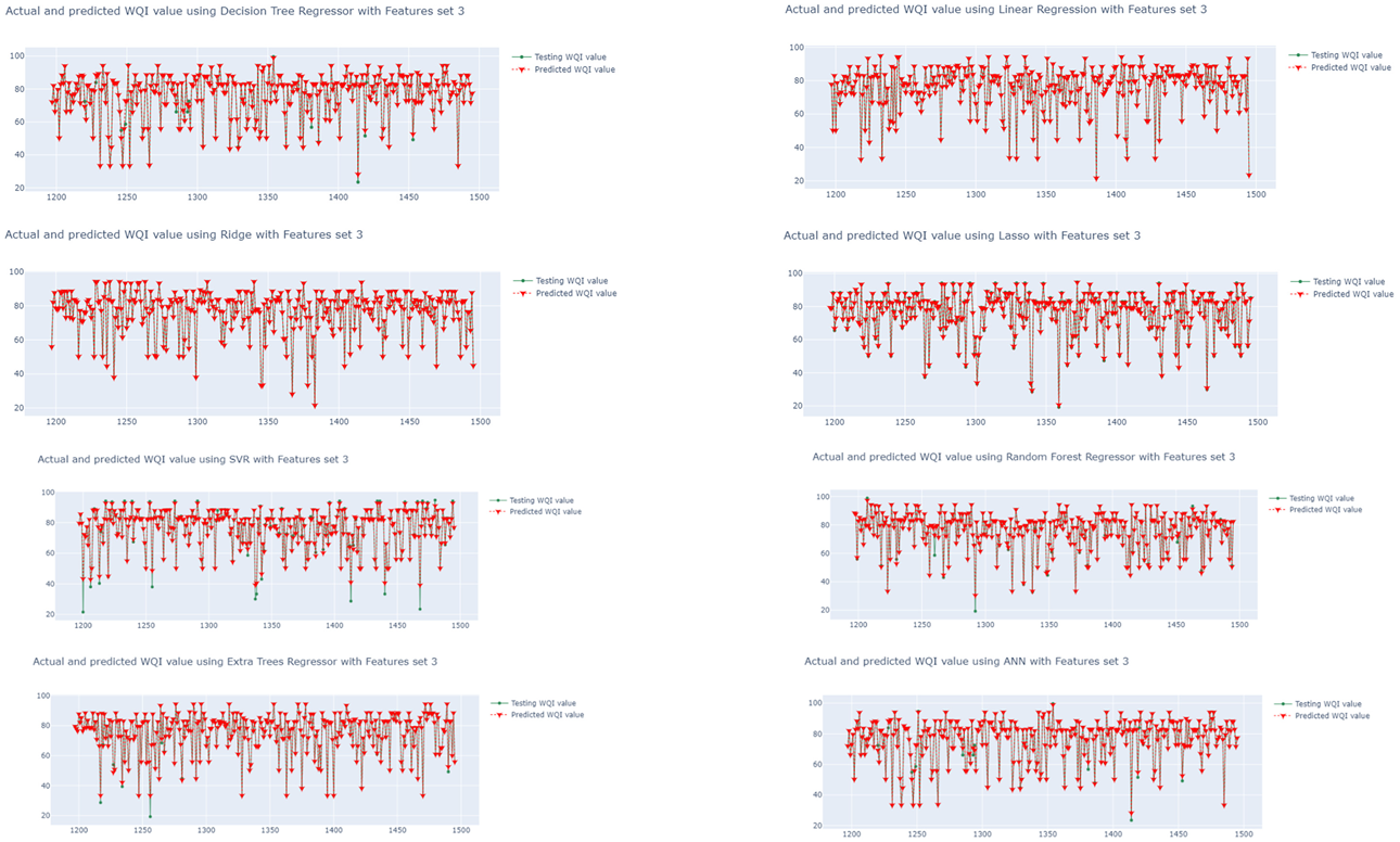 Ijerph 19 13702 g008