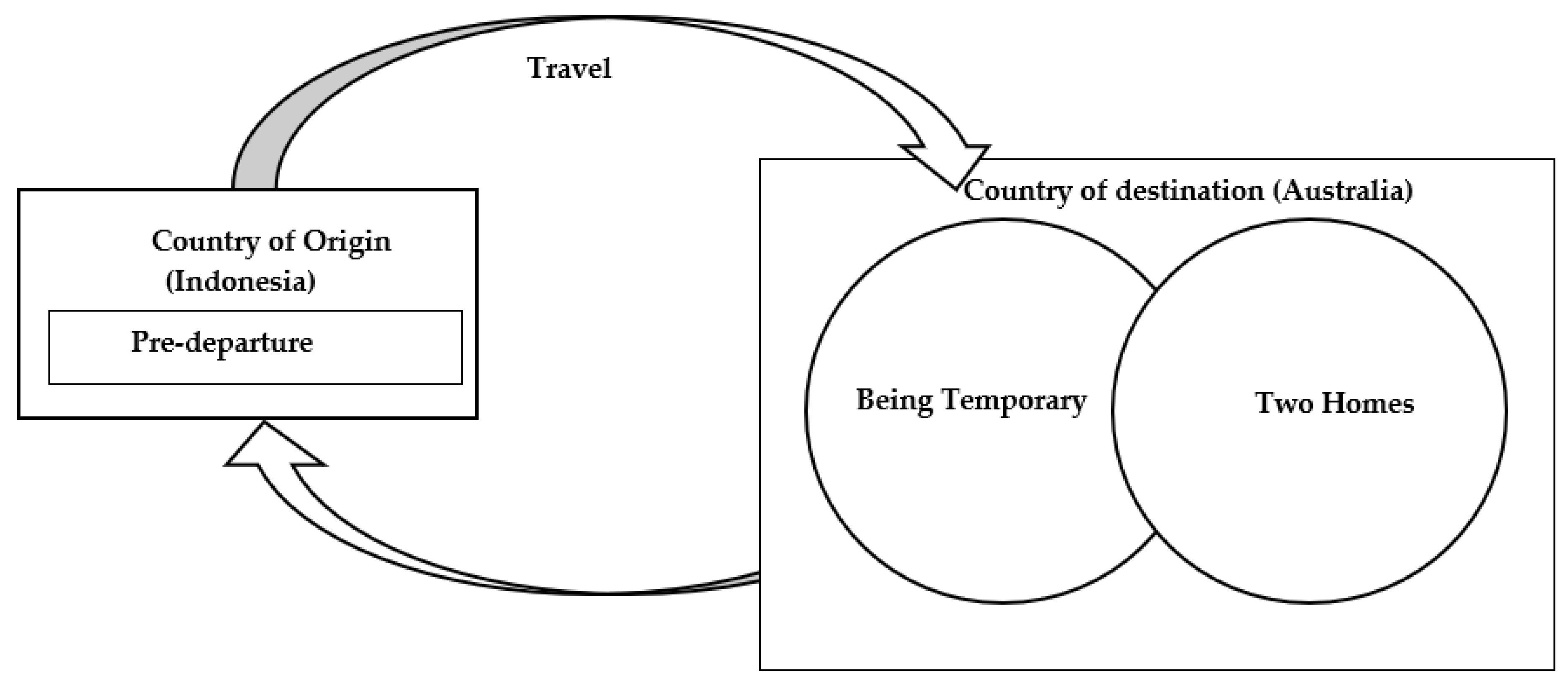 IJERPH Free Full-Text Exploring the Intersections of Migration, Gender, and Sexual Health with Indonesian Women in Perth, Western Australia picture