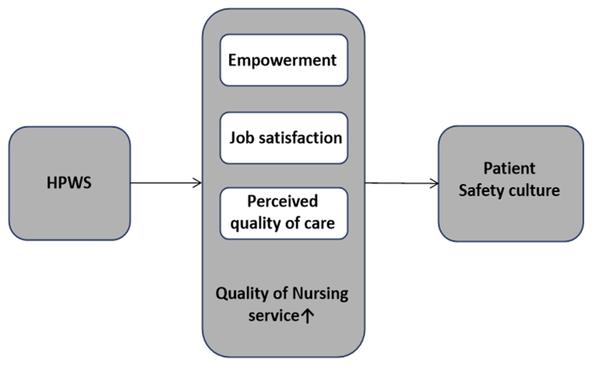 Ijerph 19 13708 g001 Ijerph 19 13708 g001