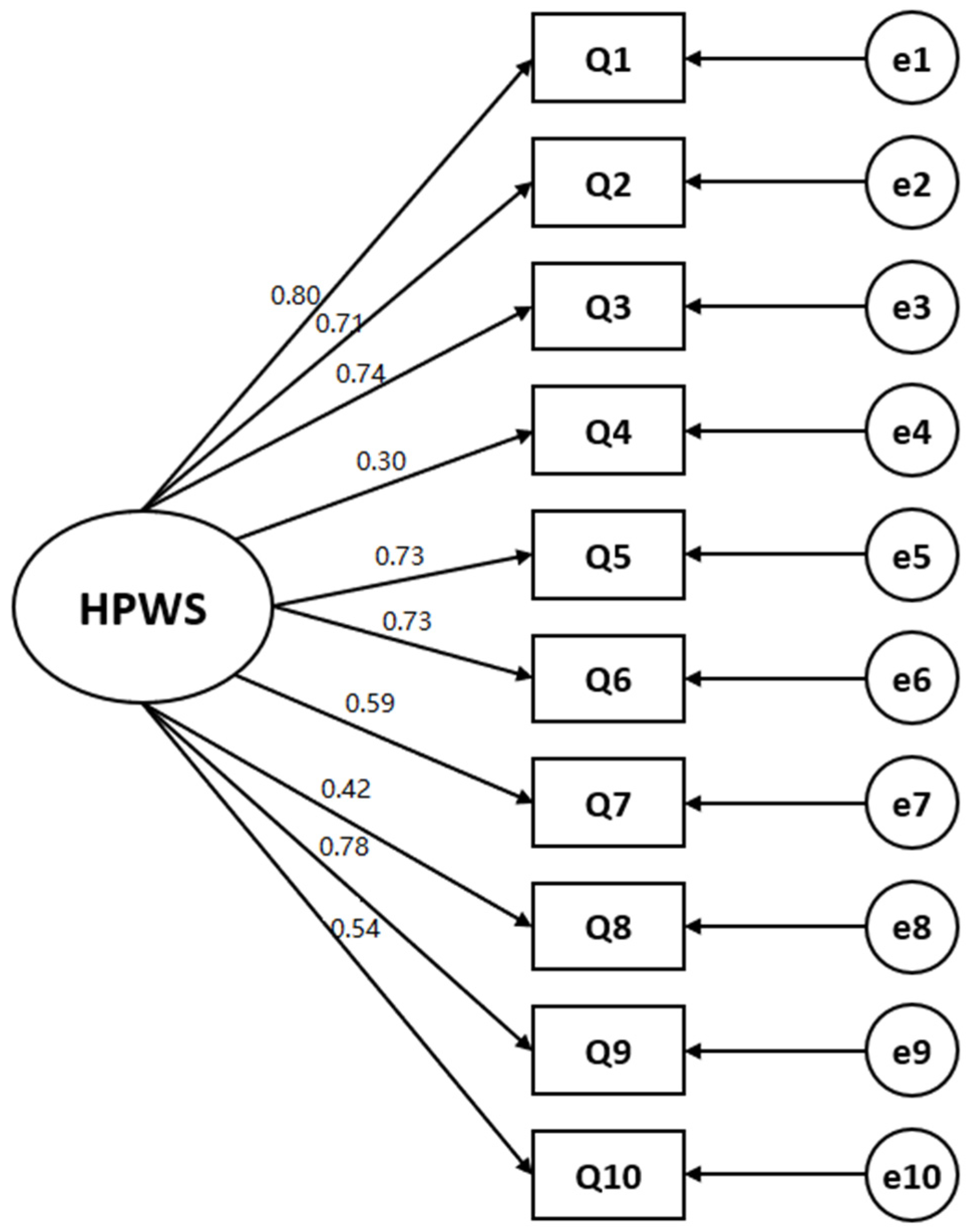 Ijerph 19 13708 g002 Ijerph 19 13708 g002