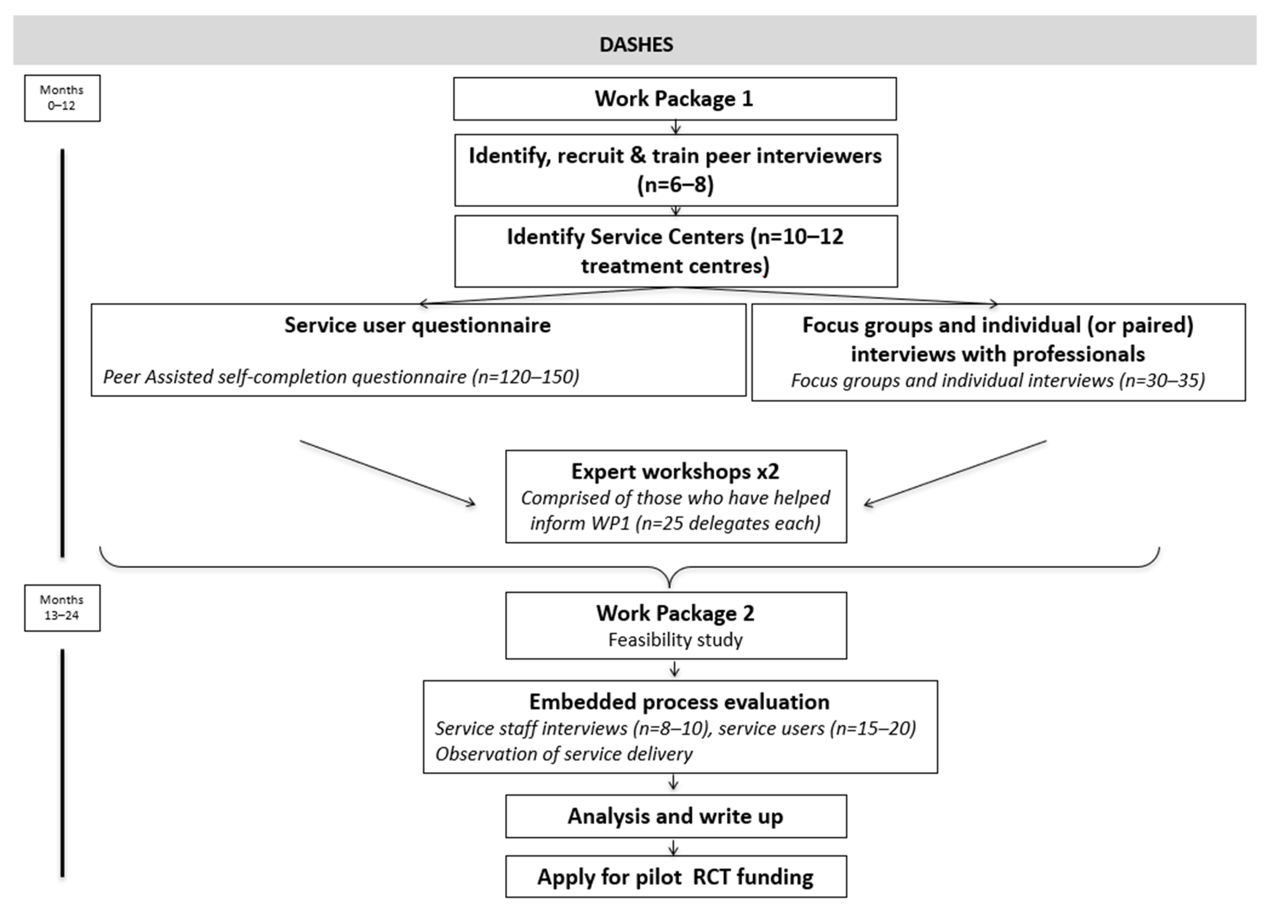 Ijerph 19 13709 g001