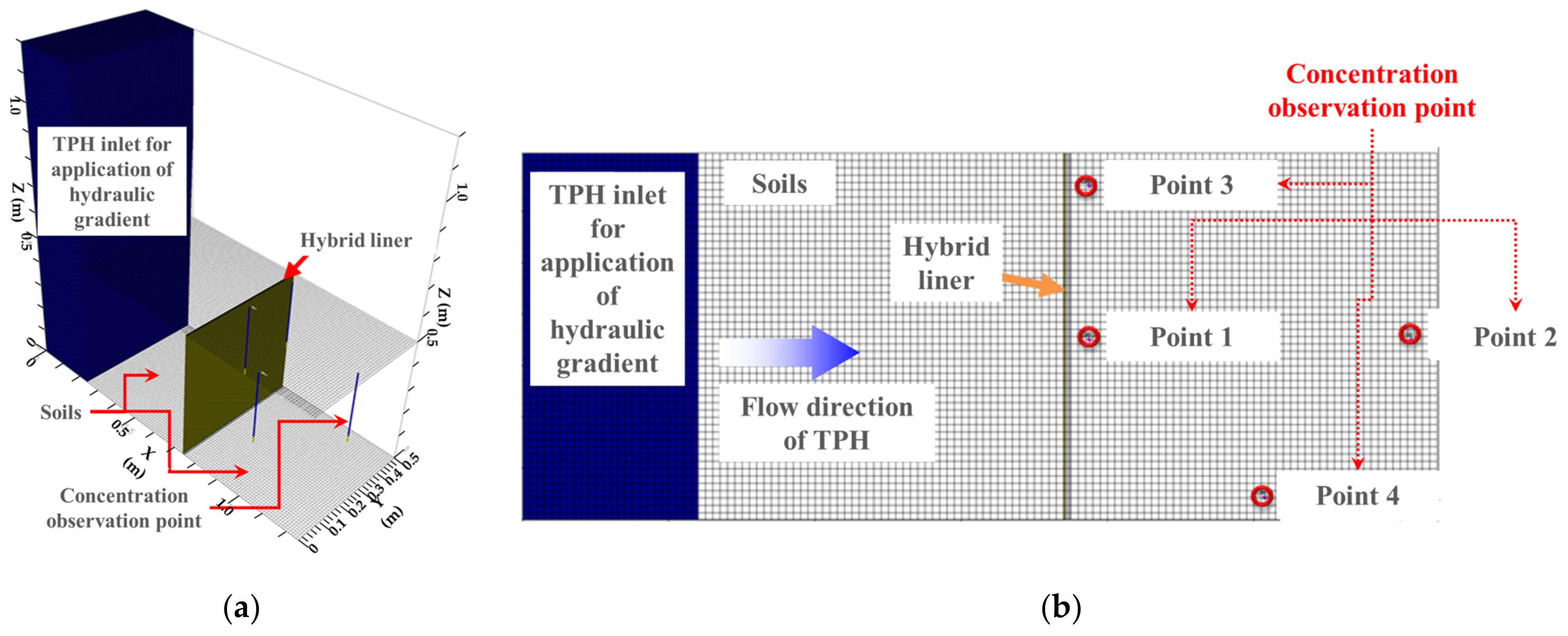 Ijerph 19 13710 g004 Ijerph 19 13710 g004