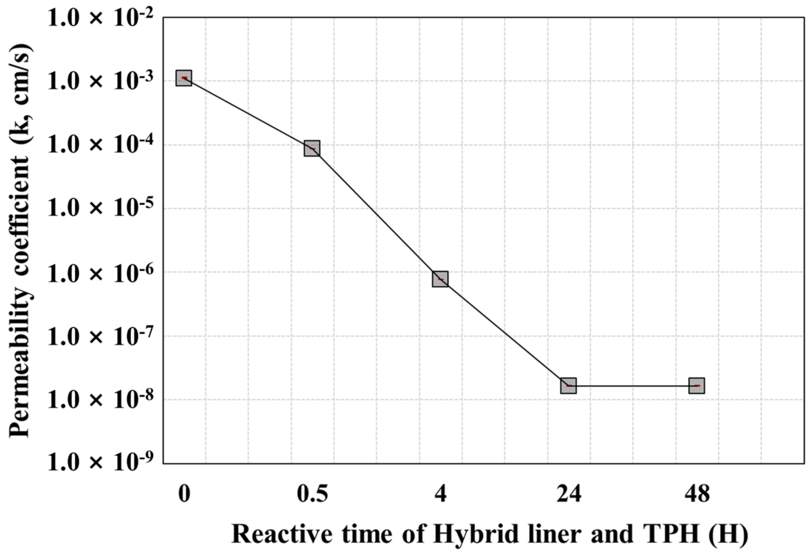 Ijerph 19 13710 g005 Ijerph 19 13710 g005