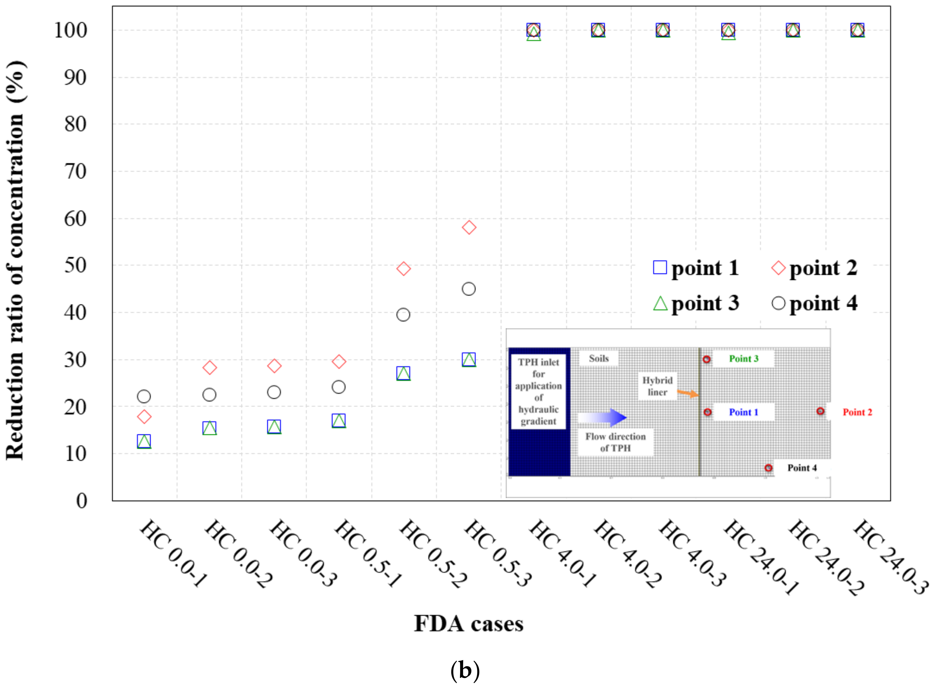 Ijerph 19 13710 g006b Ijerph 19 13710 g006b