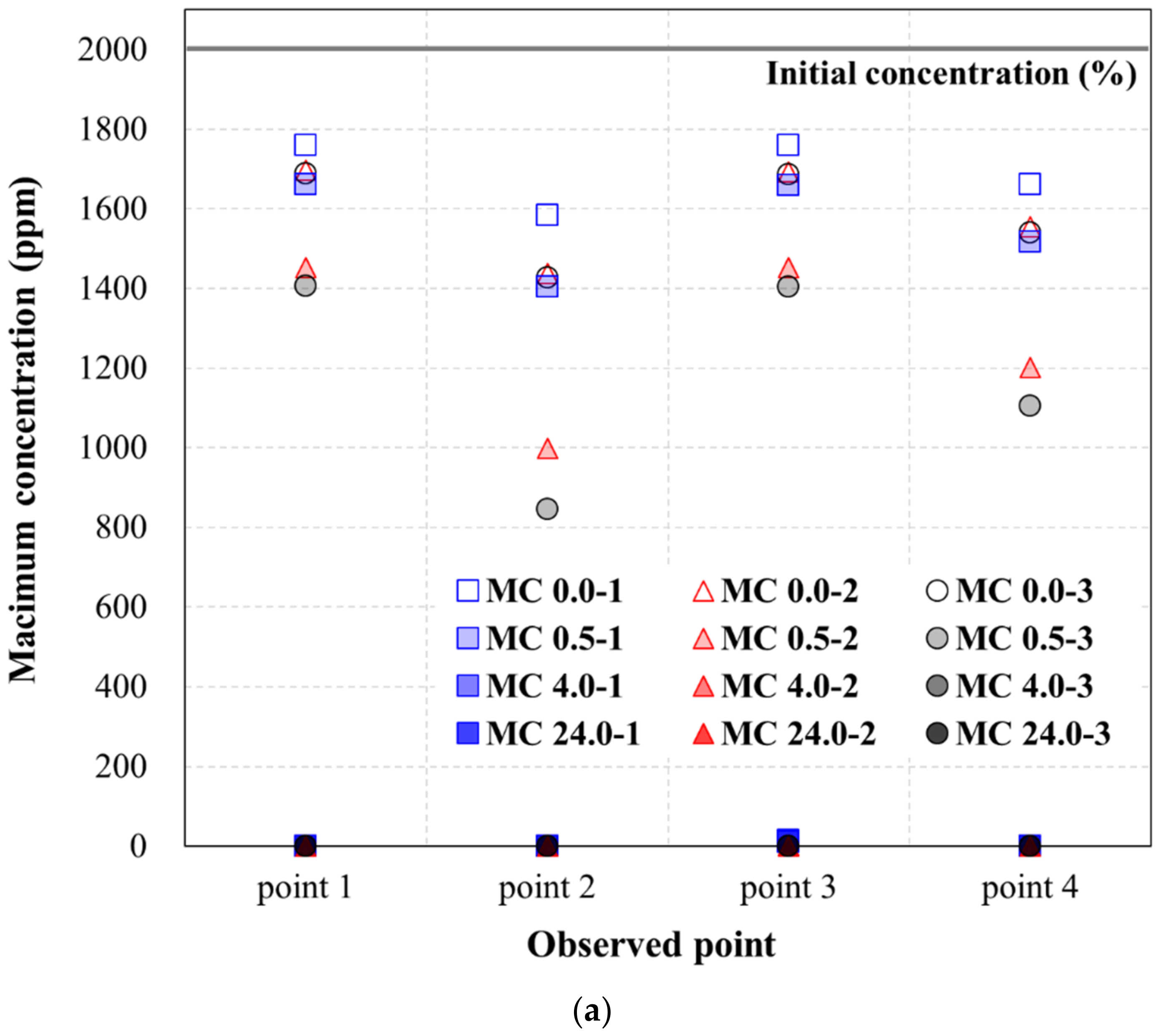 Ijerph 19 13710 g007a Ijerph 19 13710 g007a